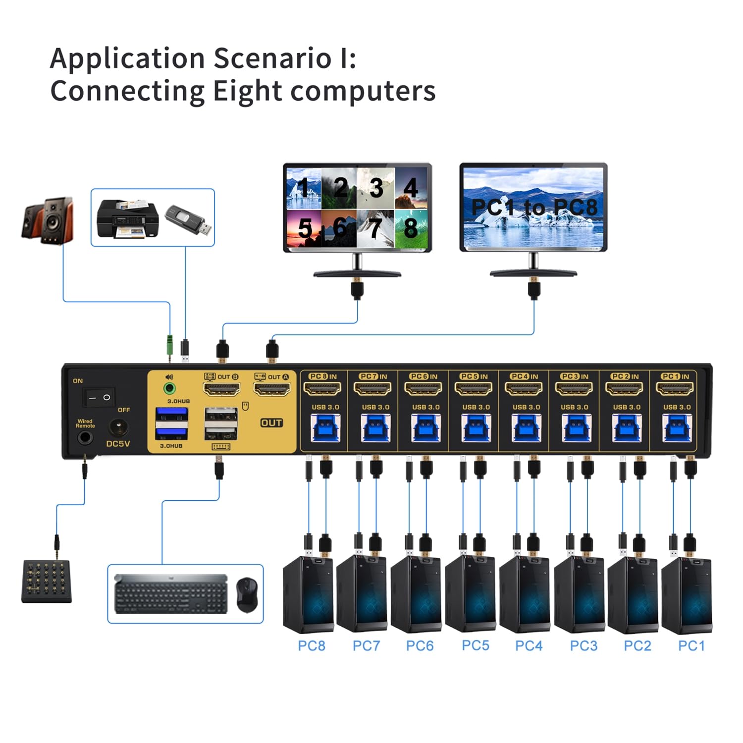 8x2 Multi-View HDMI Split KVM Switch - Dual Monitor, Supports Single to Eight-Screen Modes, Split & PIP Function, Sync, Through-Screen, EDID, 4K30Hz, Hotkey Switching