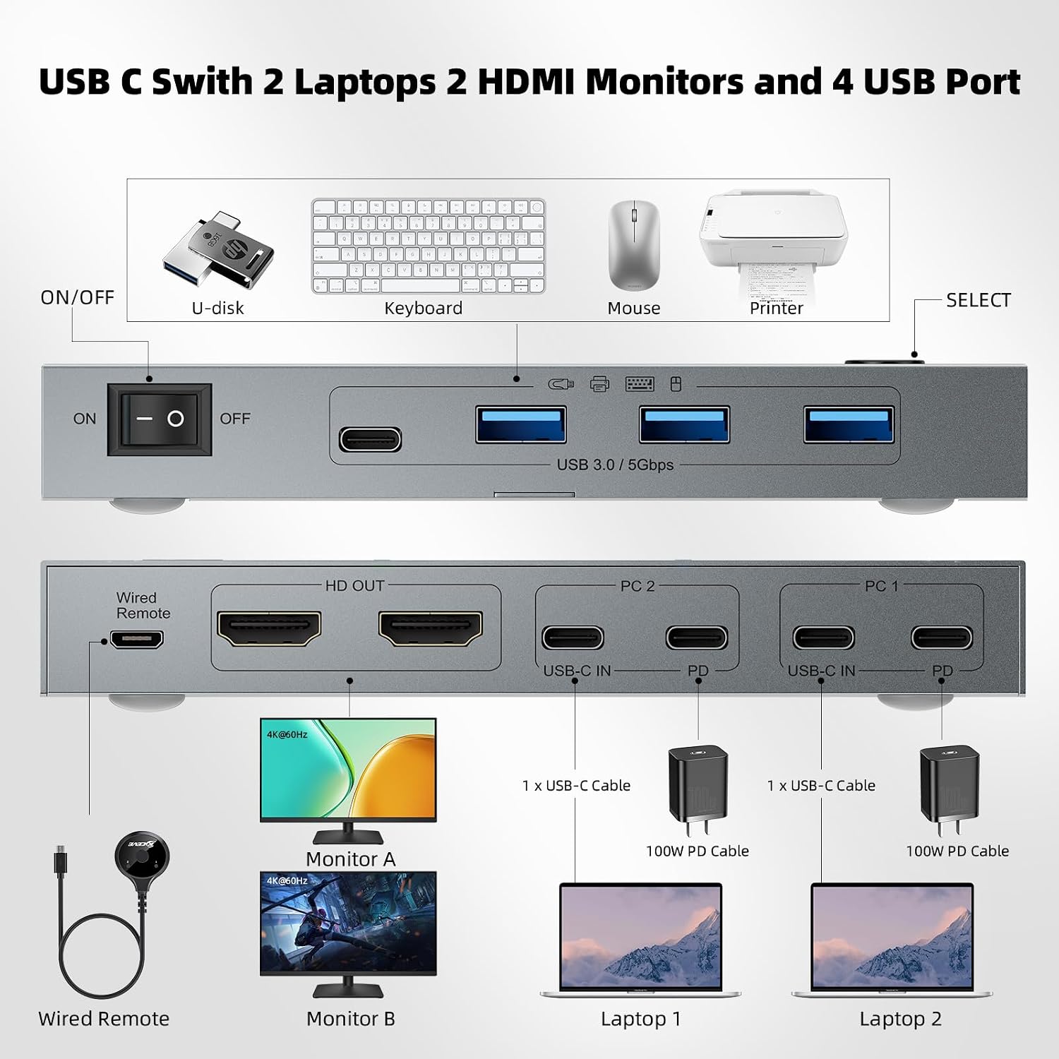 KCEVE KVM Switch 2 Monitors 2 Computers USB C, KVM Switch USB-C for 2 Laptops Sharing 2 Monitors and 4 USB3.0 Devices, 4K@60Hz, 100W PD, MST, Wired Remote(4K USBC HDMI 2 in 2 Out KVM)