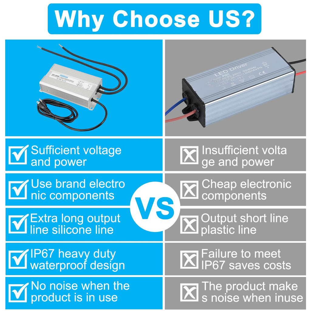 LED Driver 24V800W Waterproof Power Supply 90-130V to 24V33.3A AC to DC Converter IP67 Low Voltage Transformer Suitable for Indoor and Outdoor LED Lighting and Any 24V DC Device