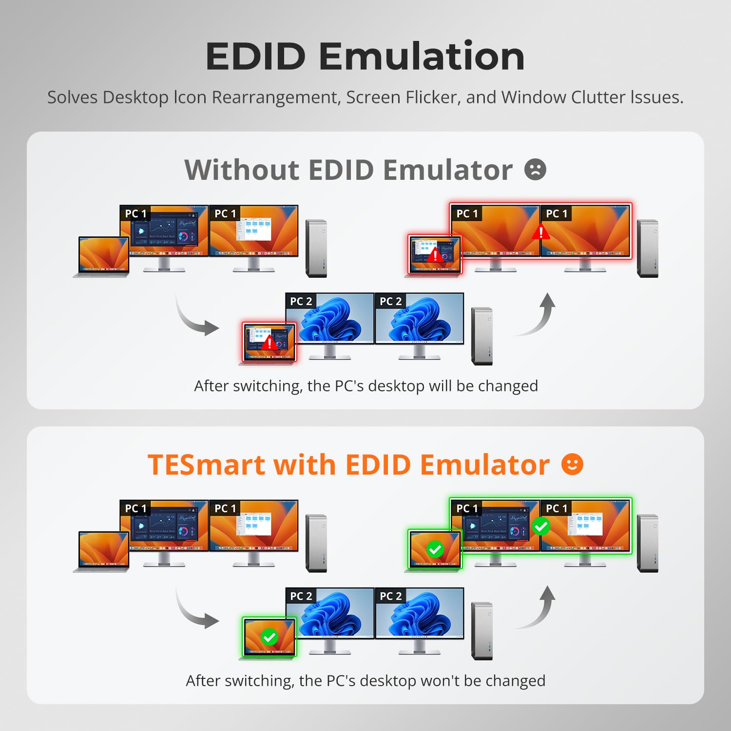 TESmart MST USB-C/HDMI/DP KVM Switch 2 Monitors 2 Computers, USB 3.0 KVM Dual Monitor for Laptop&Desktop, 4K@60Hz, 60W PD, Gigabit Network, Hotkey Switch, with Input Cables