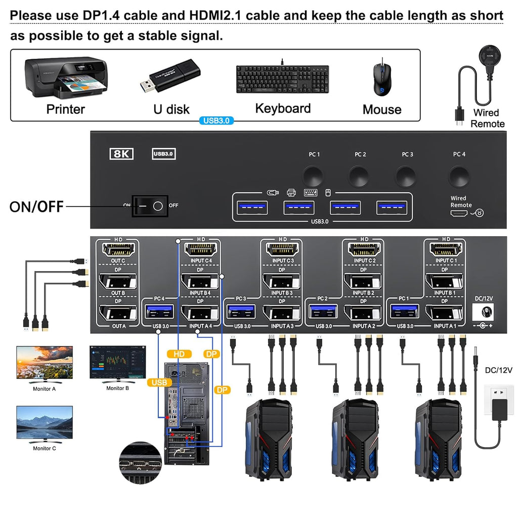 KVM Switch 3 Monitors 4 Computers HDMI + DisplayPort, KCEVE USB 3.0 DP KVM Switcher, 8K@30Hz/4k@144Hz DP KVM for 4 PC Share 3 Display and 4 USB 3.0 Devices