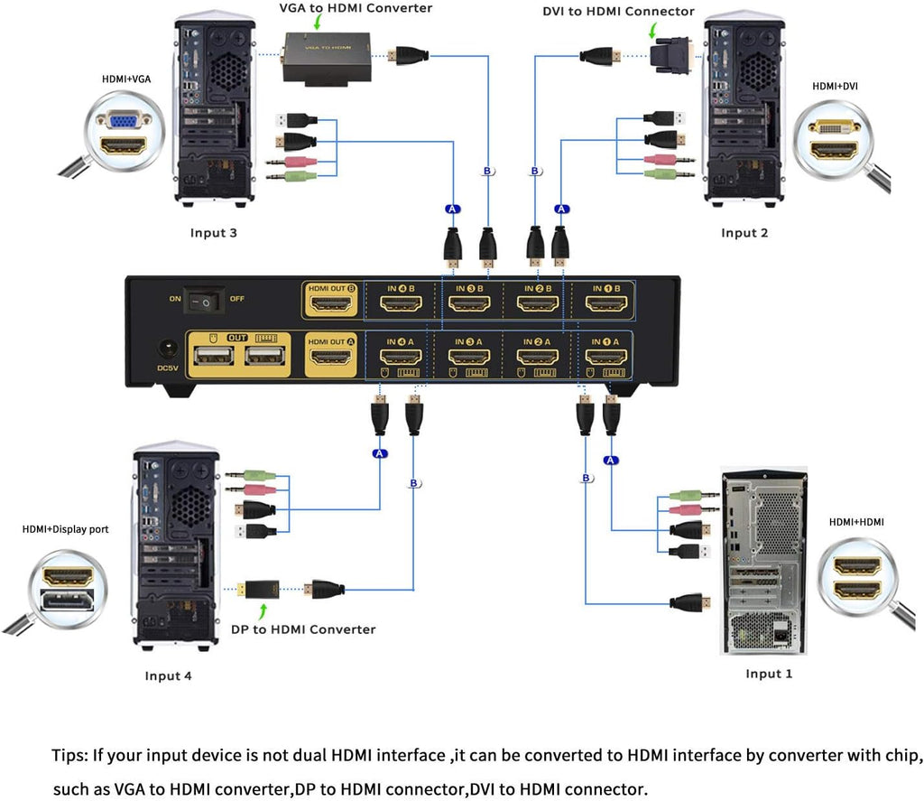 CKL HDMI KVM Switch 4 Port Dual Monitor Extended Display (CKL-942HUA)