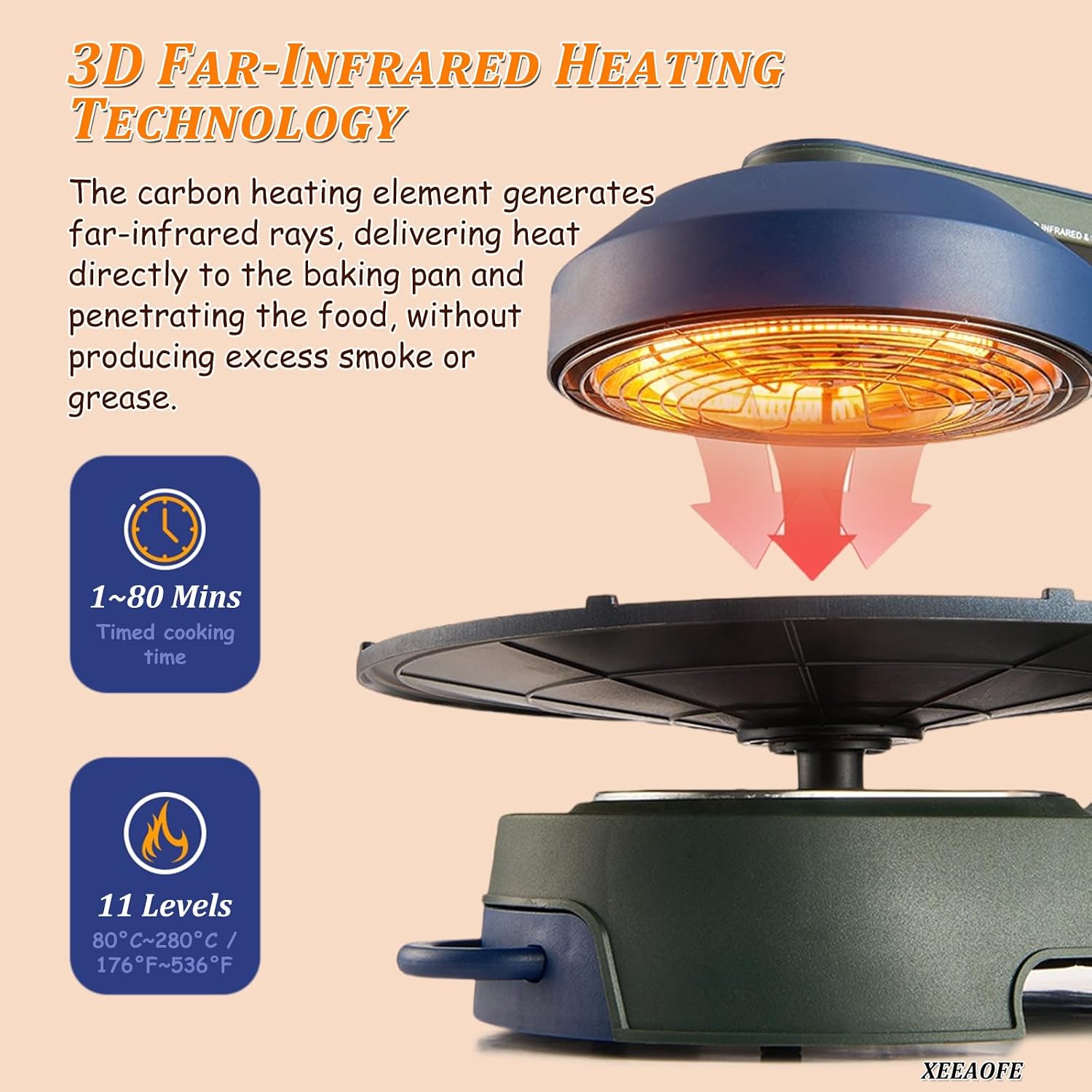 Electric Indoor Grill - Black Smokeless Grill with Smart LED Display, 360° Rotation, 1-80mins Timer & Precise Temperature Control for Kitchen