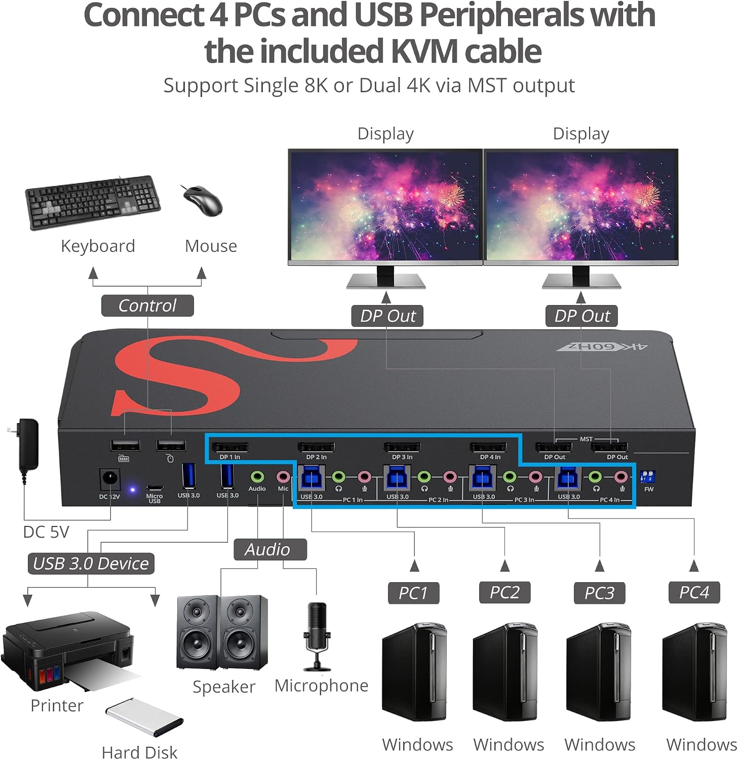 SIIG Dual Monitor DisplayPort KVM Switch 4 Computers 2 Monitors, 4X USB-A 5G, DP 1.4/ 8K 30Hz/ 4K 144hz with 3.5mm Audio & Mic, Keyboard & Mouse, TAA Compliant (CE-KV0H11-S1)