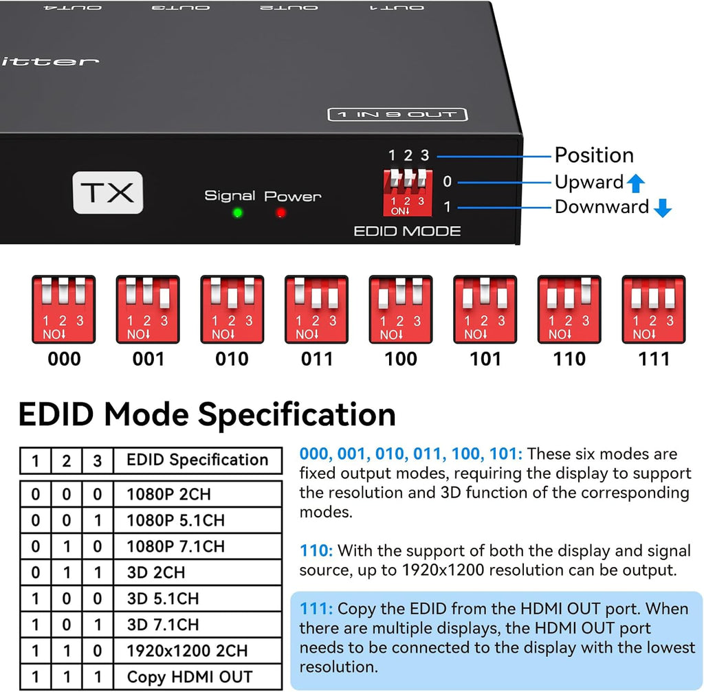 VPFET HDMI Extender Splitter Over Ethernet 1 in 8 Out Cat5e or 6 Up to 165FT 50m HD1080P 60Hz 3D with Port Loop Out Support EDID POC Suitable for Projection Exhibition Presentations