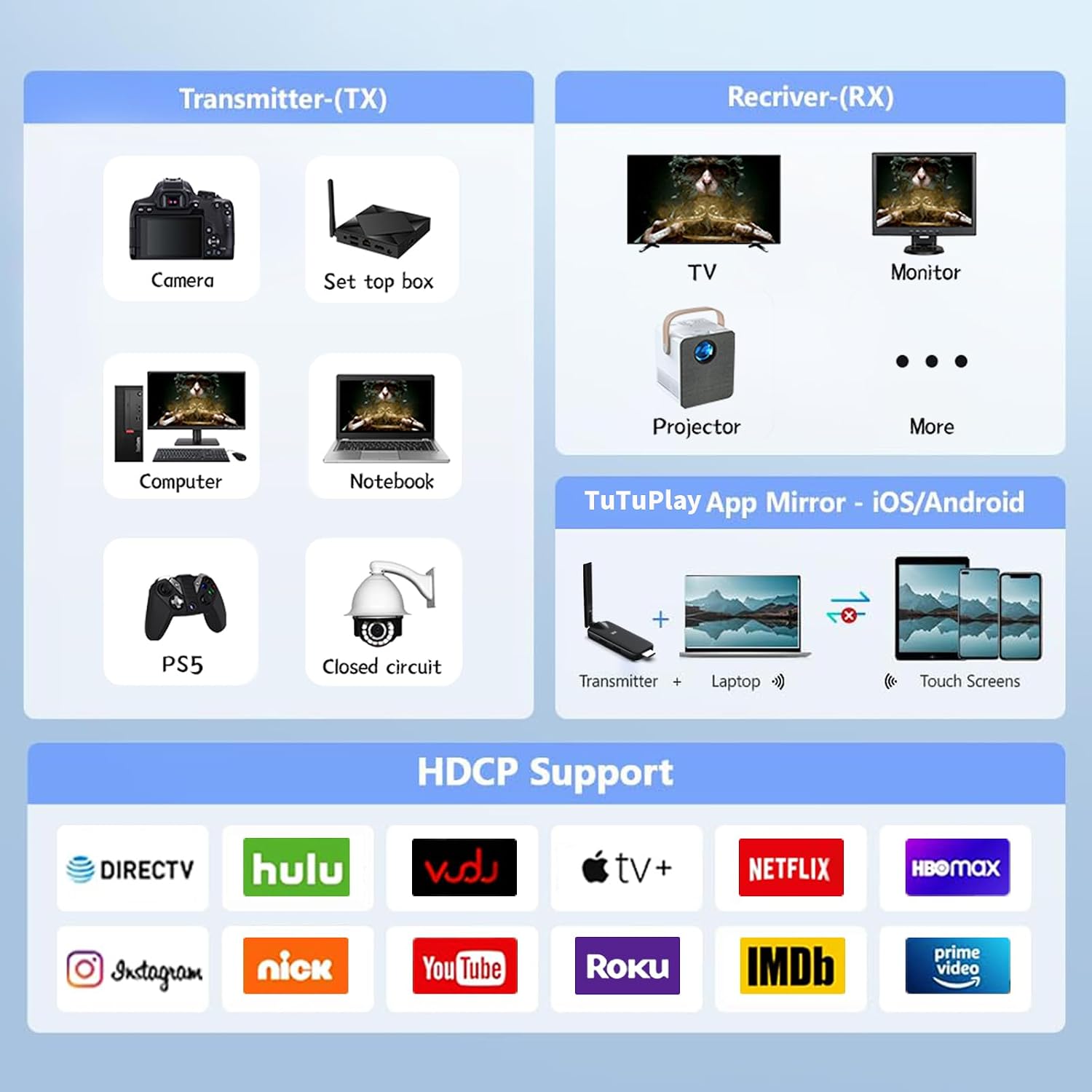 Wireless HDMI Receiver and Transmitter USB-C Extender Kit,Plug & Play 165FT Portable 2.4G/5G Wirelessly Simultaneous Expansion for Multiple Screens from Laptop and Camera to TVs,Projectors