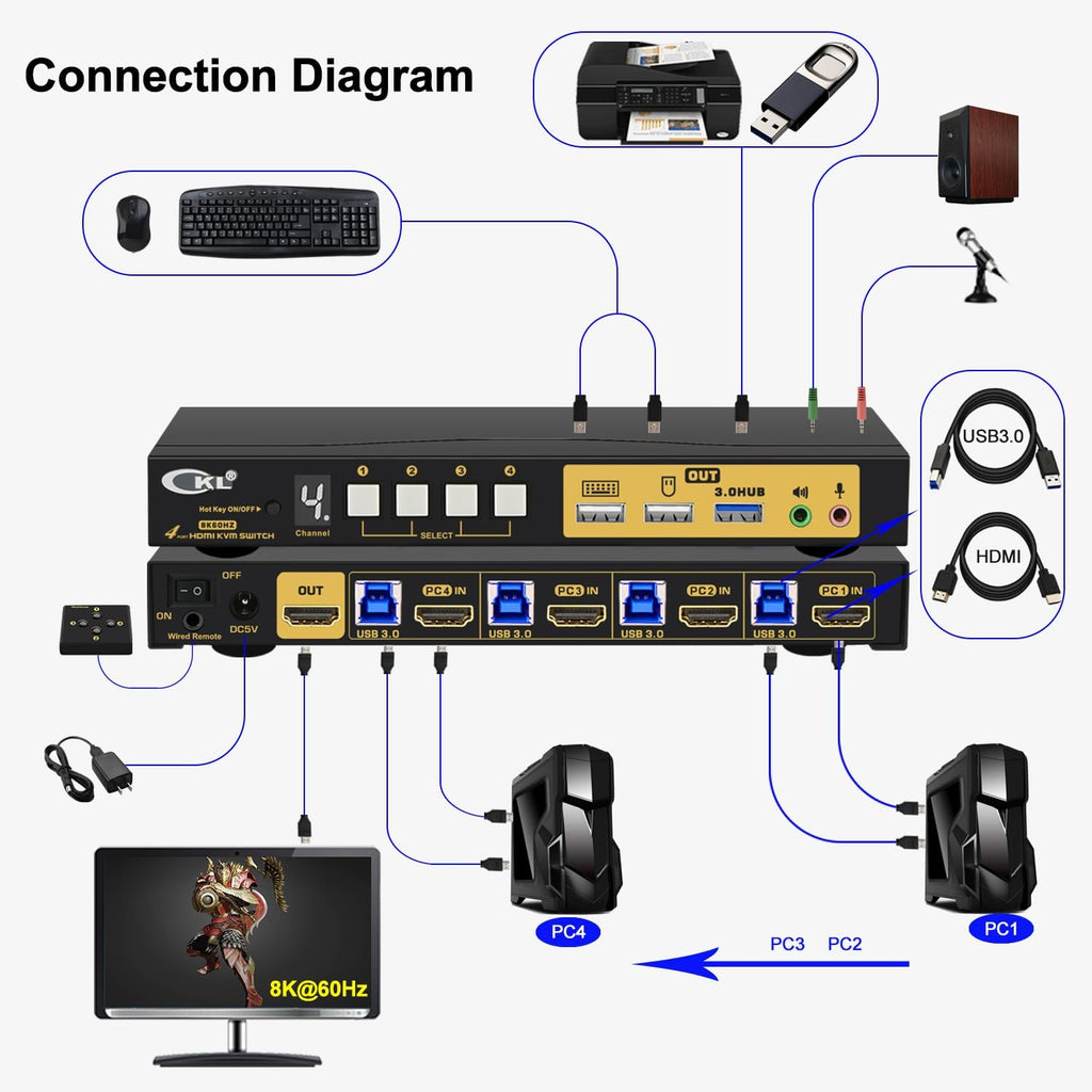 CKL 8K HDMI 2.1 KVM Switch (4 Computers 1 Monitor with EDID)
