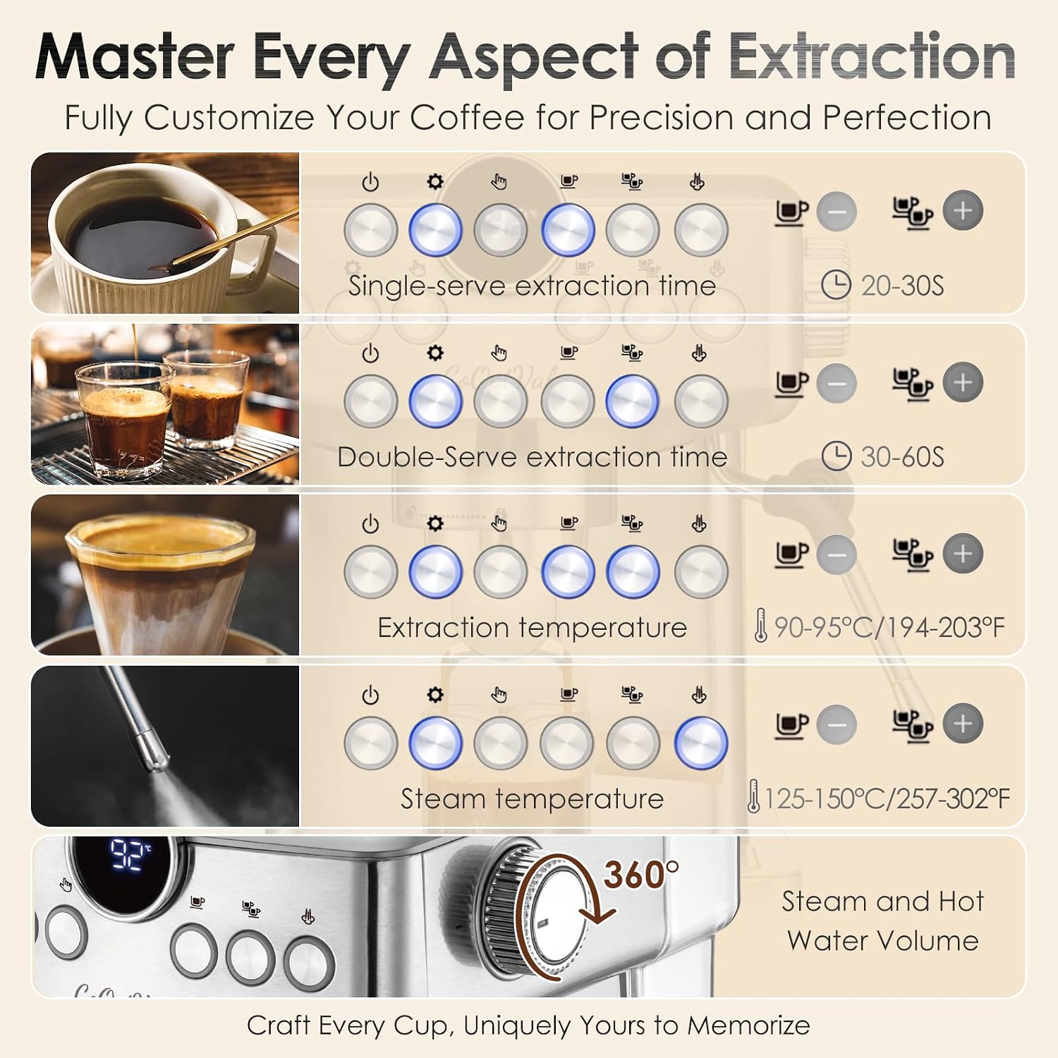 20-Bar Espresso Machine & Cafetera Espresso – Fully Customizable Brewing (Temperature, Time, Volume, Steam) – Steam Wand & Milk Frother, Stainless Steel – Latte Machine & Cappuccino Machine