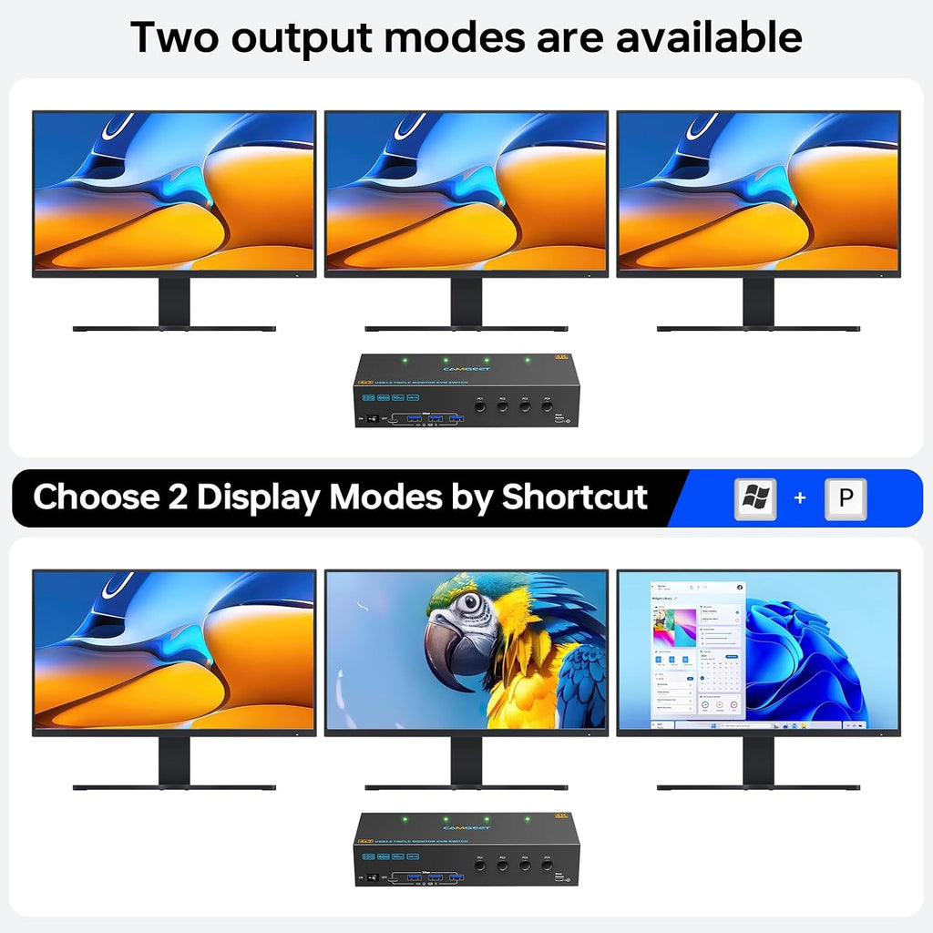 KVM Switch 3 Monitors 3 Computers 8K@60Hz, Camgeet HDMI+2 Displayport KVM Switch Triple Monitor for 3 Computer Share 3 Monitor and 4 USB3.0 Devices,Wired Remote and 12V Power Adapter Included
