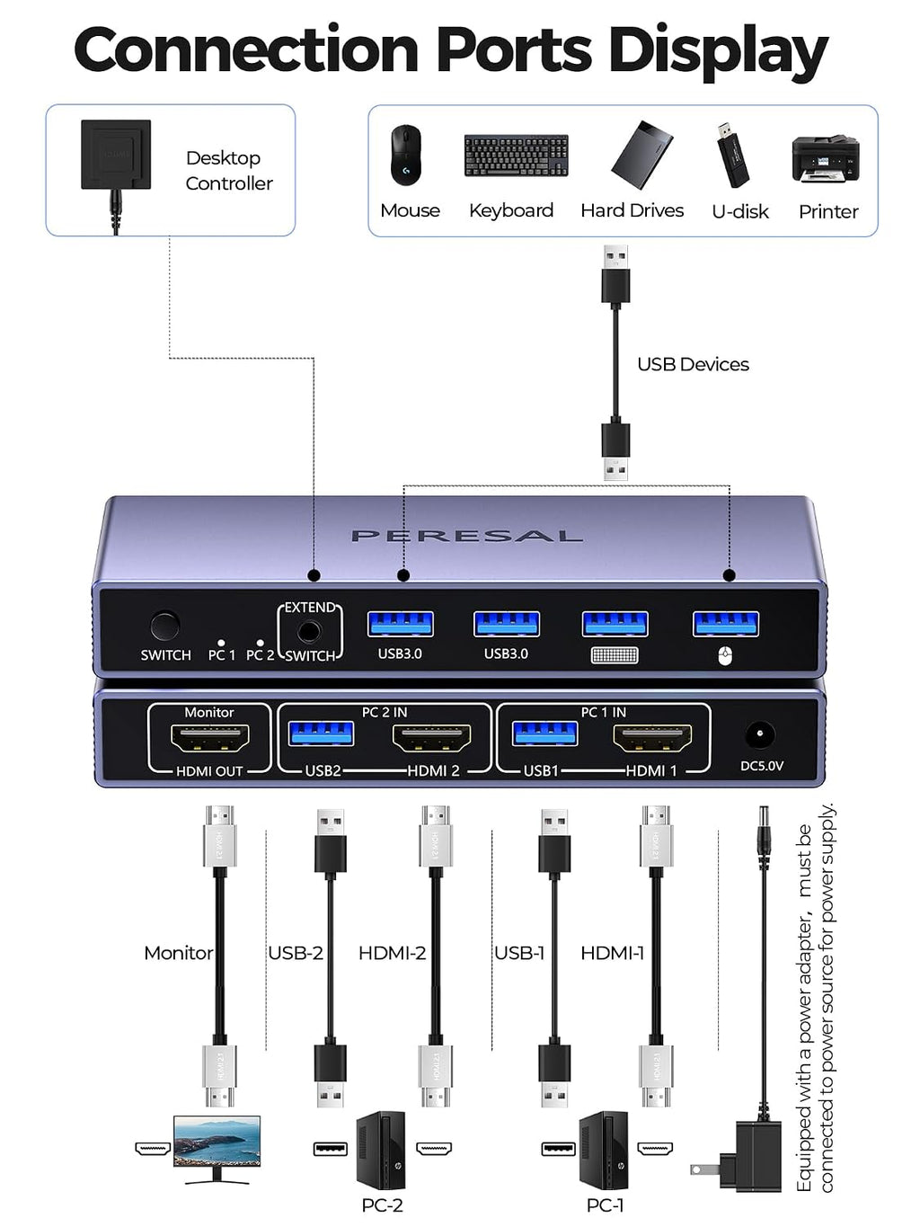 HDMI KVM Switch 1 Monitor 2 Computers, 8K@60Hz USB 3.0 KVM Switcher with 4 USB Ports for 2 Computers Share Keyboard Mouse Printer, Include Desktop Controller, 2 USB Cables and Power Adapter