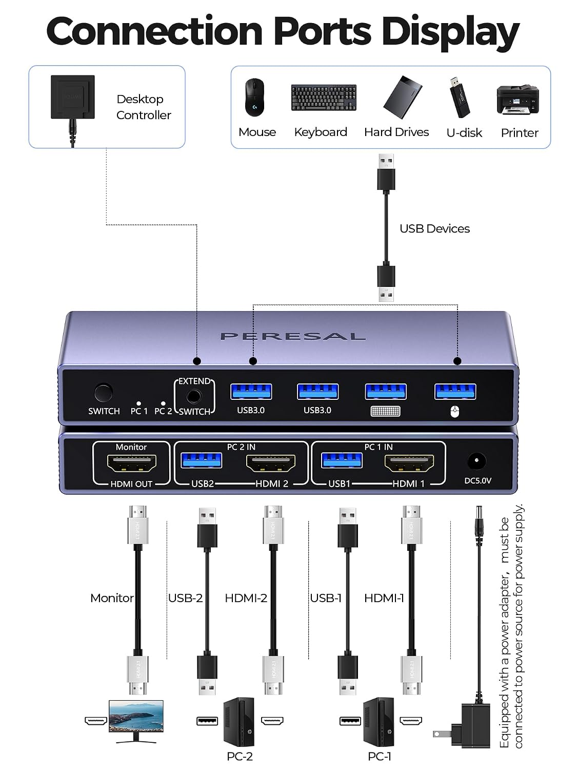 HDMI KVM Switch 1 Monitor 2 Computers, 8K@60Hz USB 3.0 KVM Switcher with 4 USB Ports for 2 Computers Share Keyboard Mouse Printer, Include Desktop Controller, 2 USB Cables and Power Adapter