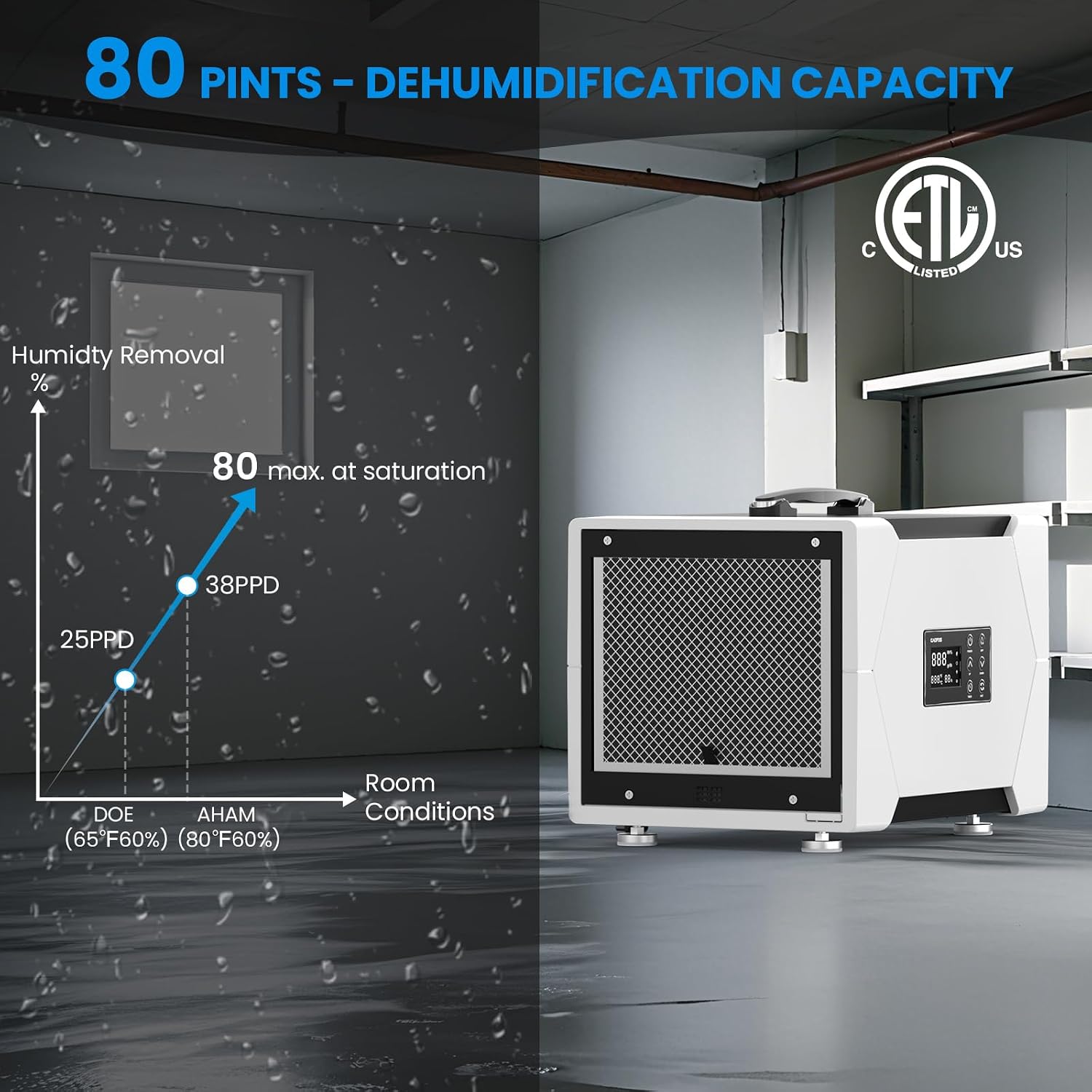 CADPXS Crawl Space Dehumidifier with Drain Hose, 80 Pint Commercial Dehumidifier for Basement, Home Use, Water Damage, Auto Defrost, Memory Start, cETL, Up to 1000 Sq Ft, 5 Years Limited Warranty