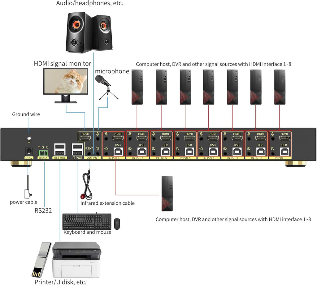 eKL KVM Switch, 8 Port v2.0 HDMI KVM Switch Supports Hotkeys Swapping 4K@60Hz 4:4:4 1080p 3D, 8 in 1 Out 8 PCs Sharing with One Set of Keyboard and Mouse
