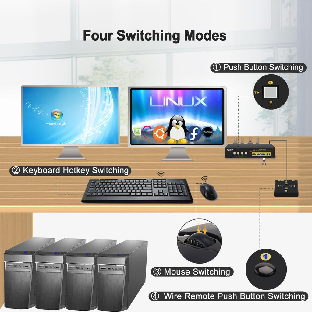 CKL KVM Switch DisplayPort 1.4 8K@30Hz 5K@60Hz 4K@144Hz(4 Computers 2 Monitors)
