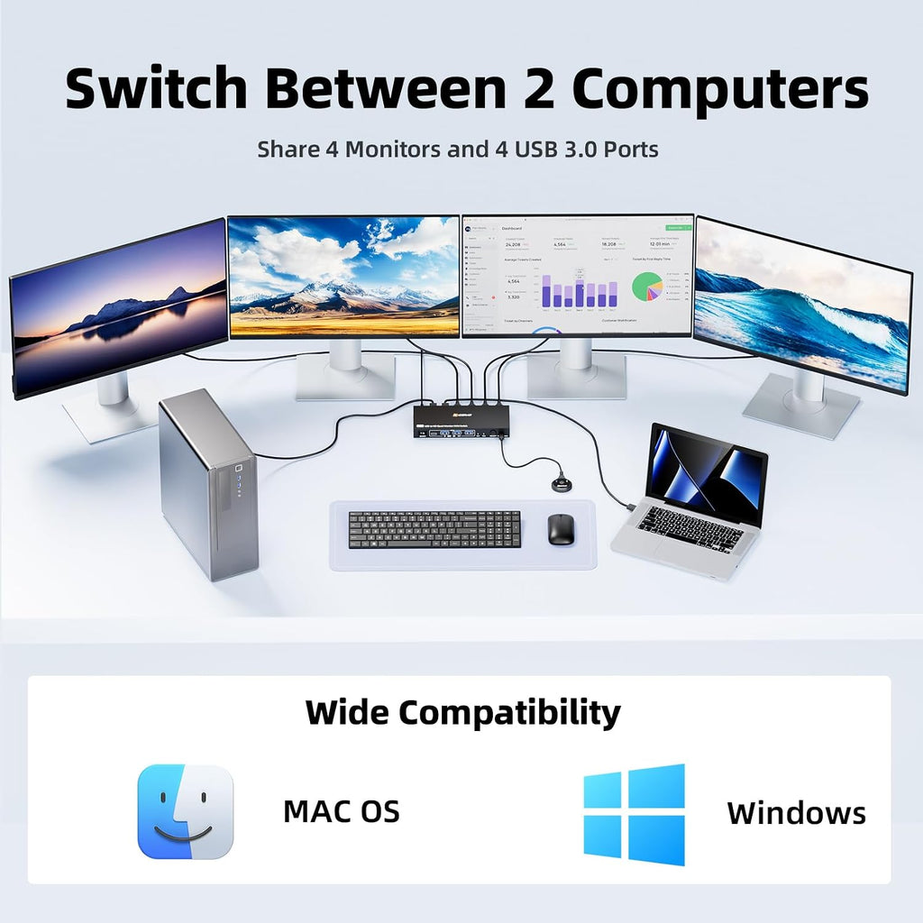 KVM Switch 3 Monitors 3 Computers 8K@60Hz, Camgeet HDMI+2 Displayport KVM Switch Triple Monitor for 3 Computer Share 3 Monitor and 4 USB3.0 Devices,Wired Remote and 12V Power Adapter Included