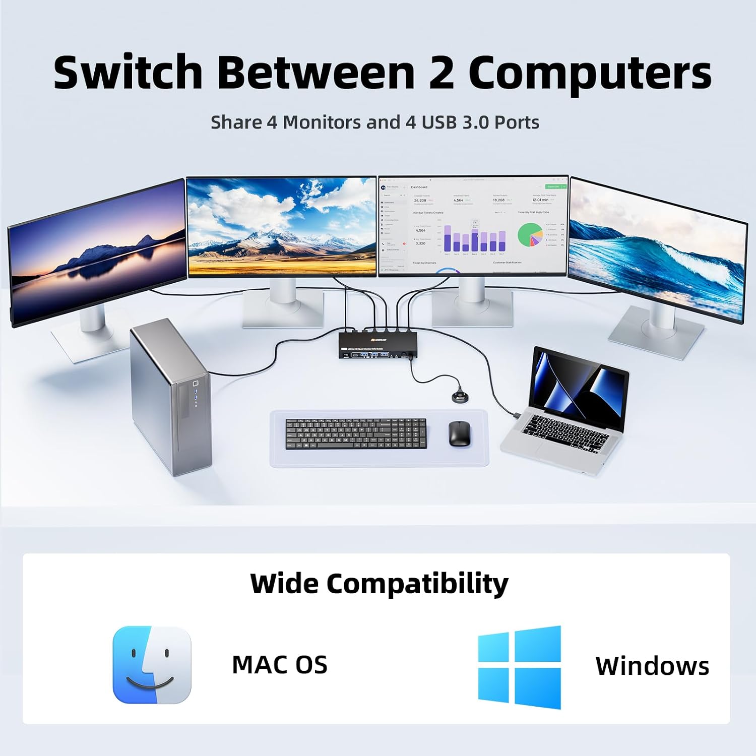KVM Switch 3 Monitors 3 Computers 8K@60Hz, Camgeet HDMI+2 Displayport KVM Switch Triple Monitor for 3 Computer Share 3 Monitor and 4 USB3.0 Devices,Wired Remote and 12V Power Adapter Included