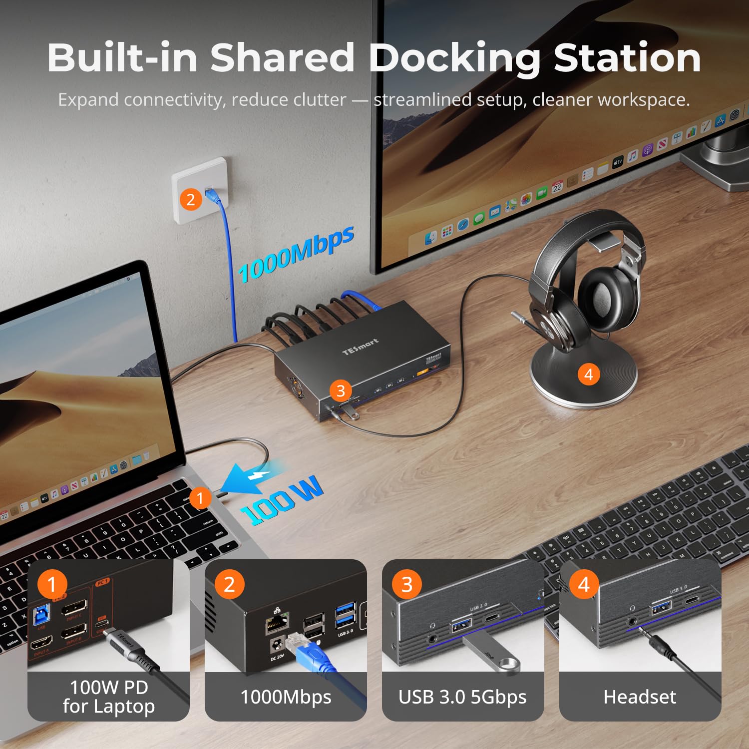(DisplayLink MacBook) TESmart 4K@60Hz KVM Switch 3 Monitors for 1 MacBook & 1 Desktop, MST&EDID Triple Monitor KVM USB-C 100W PD, Gigabit LAN, USB 3.0, Button&Hotkey Switch, Include All Input Cables