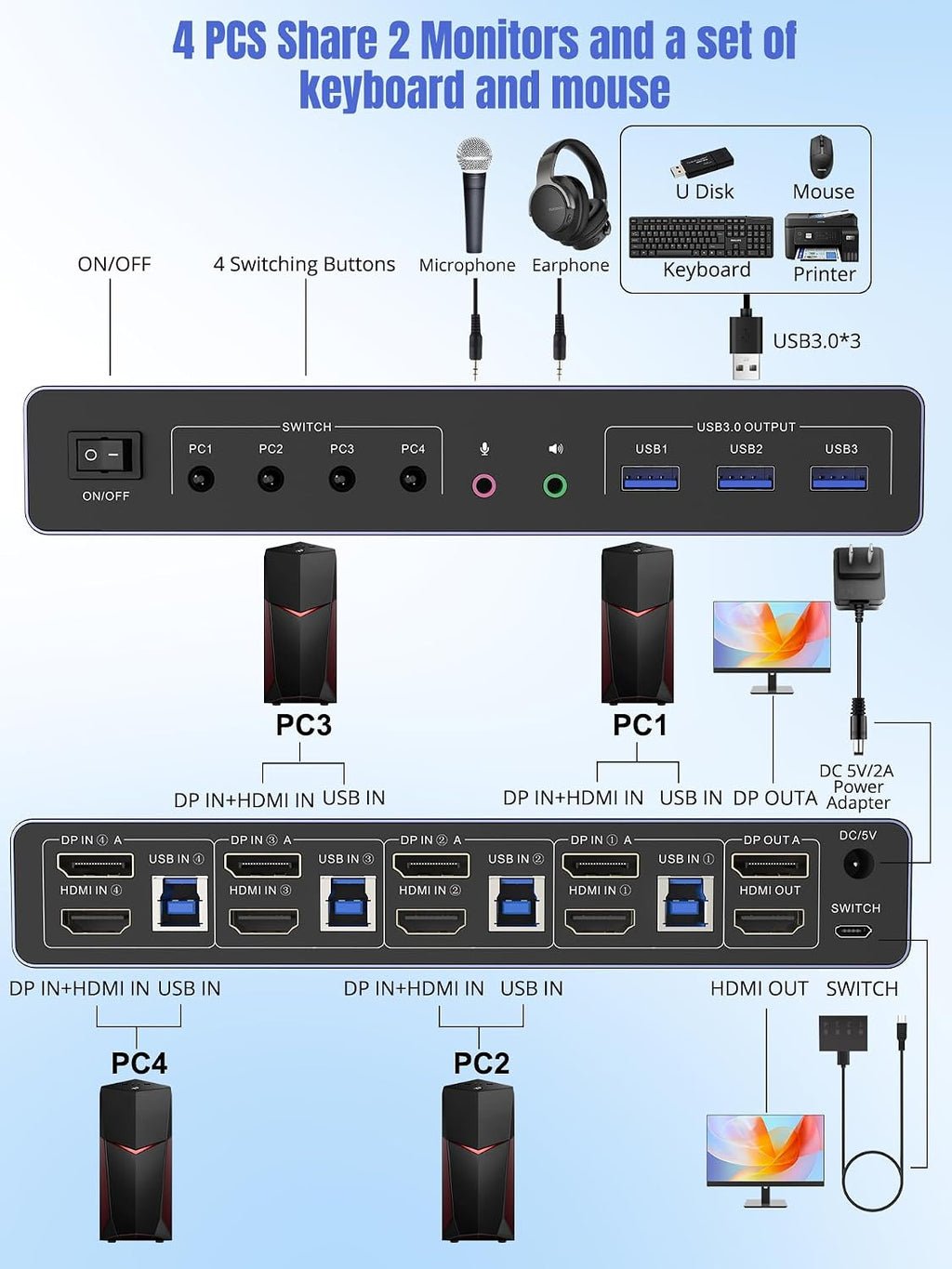 USB 3.0 HDMI+Displayport KVM Switch for 4 Computers and 2 Monitors, 4 Port Dual Monitor, 4K@60Hz Support with EDID, Audio，Microphone，and 3 USB 3.0 Ports