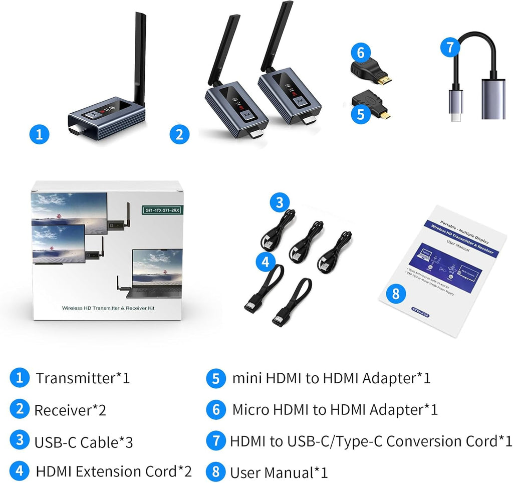 Upgraded Wireless HDMI Transmitter and 2 Receivers with LED Screen, Up to 6 RXs,165FT Plug & Play 1080P HD Output 5.8GHz Extender for TV Box/Laptop/Projector/Camera to Multiple Screens Grey