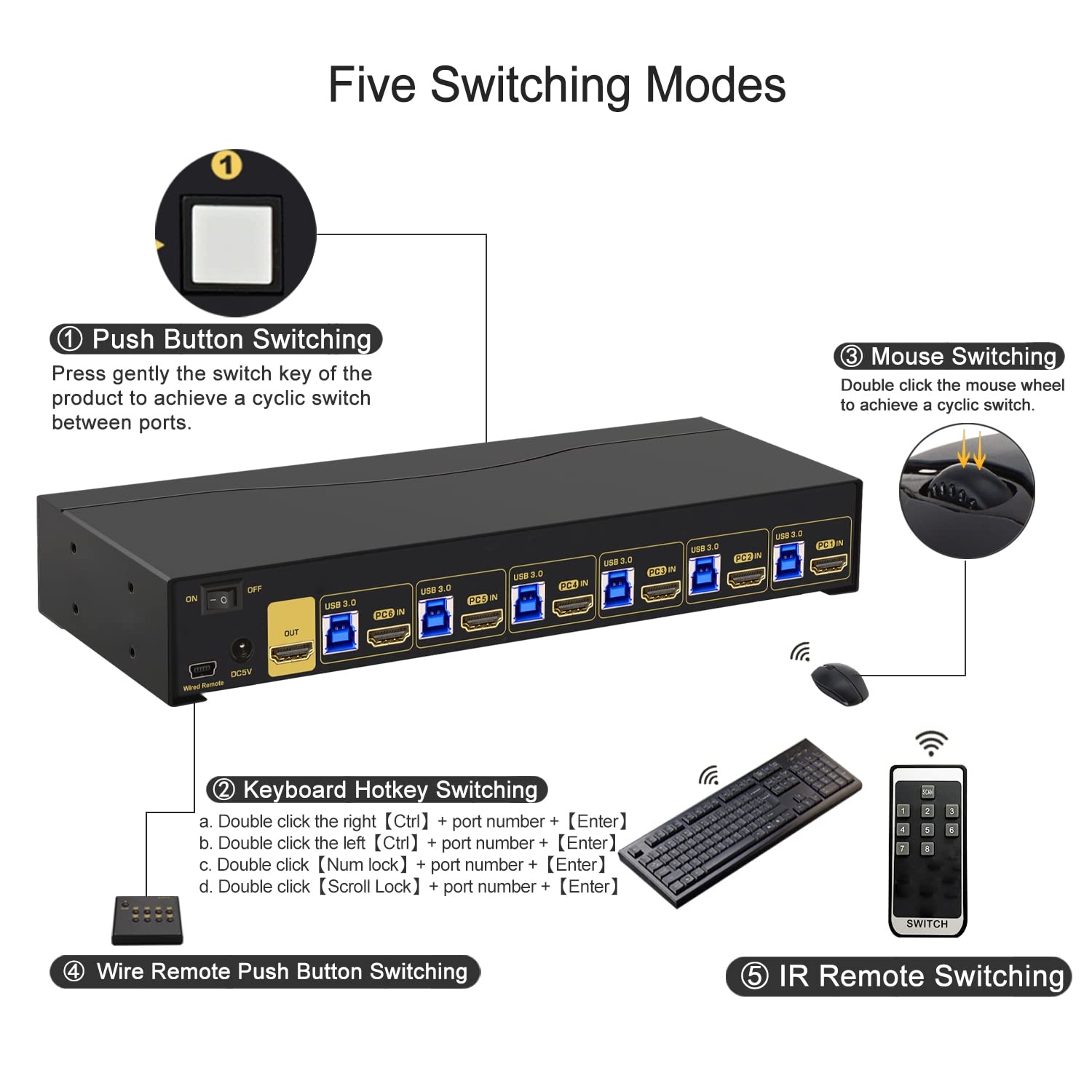 6 Port Rack Mount KVM Switch HDMI 2.0 4K60Hz with Audio, 2 pcs USB 3.0 Peripheral Hub, and Cables for 6 Computers 1 Monitor Supports Hotkey, IR Remote, Wired Remote, Manual Switching