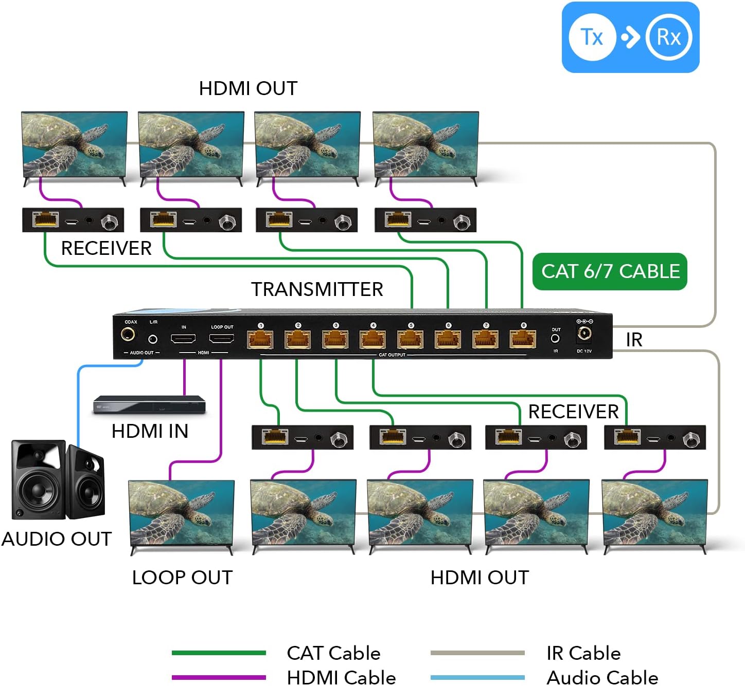OREI 4K 1x8 HDMI Extender Splitter, Multiple Over Single Cable CAT6/7 4K@60Hz 4:4:4 HDCP 2.2 with IR Remote EDID Management - Up to 115 Ft - Loop Out - Low Latency - Full Support