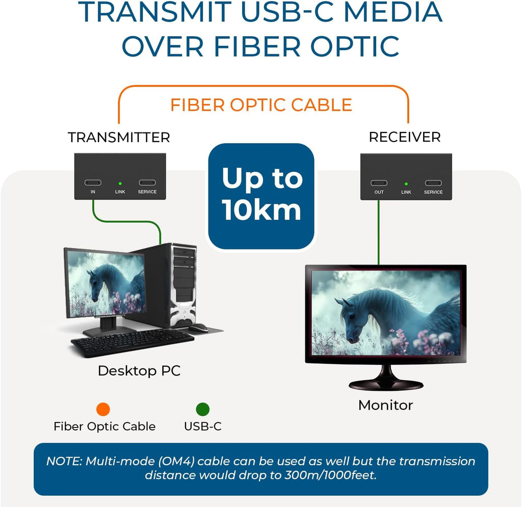 OREI USB-C Extender Over Fiber Optic Balun - ALT Mode UltraHD 4K @ 60Hz 4:4:4 DR, HDR10+, SFP+ - Up to 10 KM in Single Mode - 300M in Multi-Mode