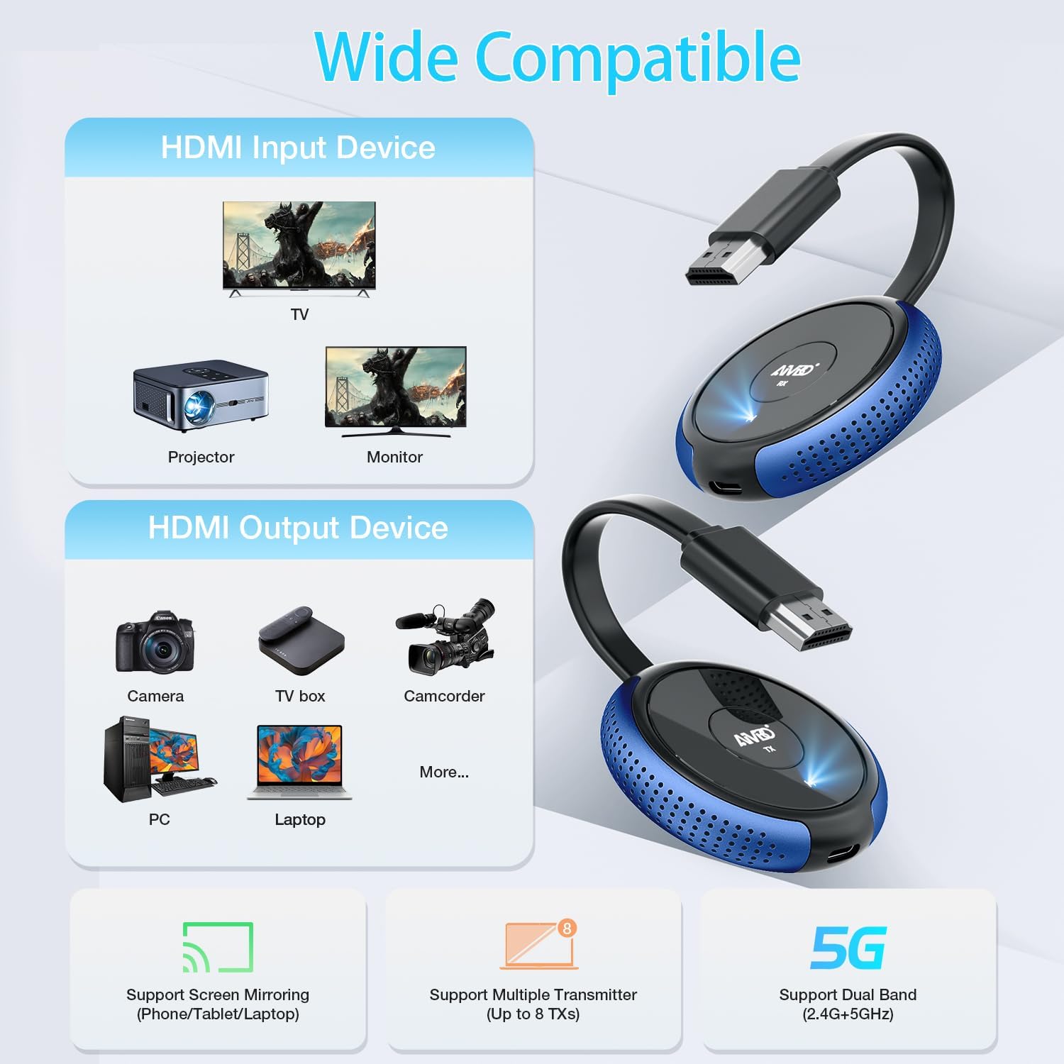 TIMBOOTECH Wireless HDMI Transmitter and Receiver 4K, Casting Media Video/Audio/File HDMI Wireless Extender 5G Kit for Laptop, Camera, Cable Box, Netfix, PS5, Phone to Monitor, Projector, HDTV 165FT