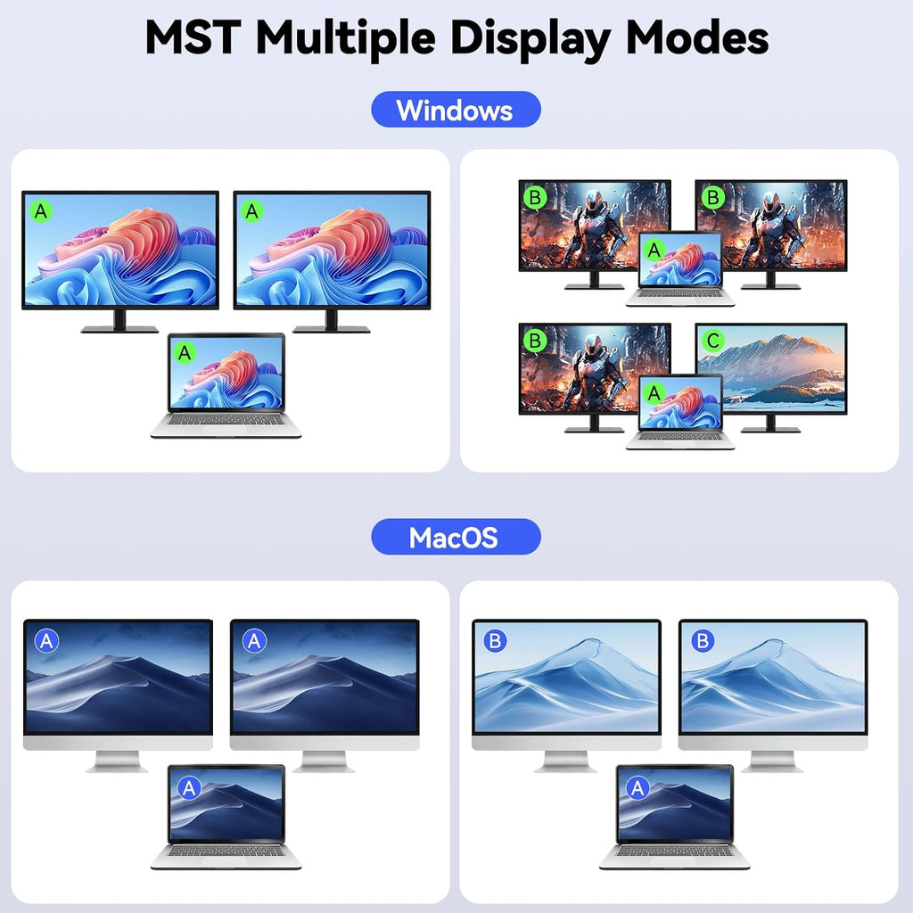 4 Port HDMI KVM Switch 2 Monitors 4 Computers 4K@60Hz EDID Simulation,Dual Monitor KVM Switch with 4 USB 3.0 Ports for USB Peripherals,Audio,RS232,with Wired Remote,12V Power and 4 USB Cables