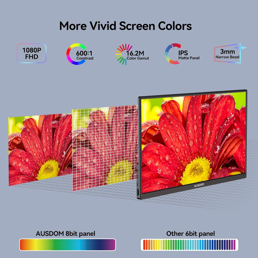 AUSDOM 15.6 Portable Laptop Monitor: FHD 1080P 15.6 inch Portable Second Screen External Travel Monitor, HDMI USB-C Powered Extra Mobile Computer Secondary Display Additional for Laptop MacBook