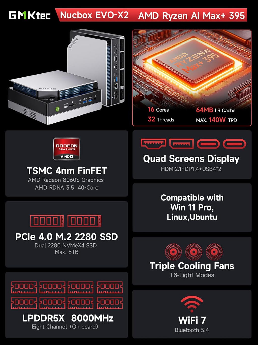 GMKtec EVO-X2 AI Mini PC Ryzen Al Max+ 395 (up to 5.1GHz) Mini Gaming Computers, 128GB LPDDR5X 8000MHz (16GB*8) 2TB PCIe 4.0 SSD, Quad Screen 8K Display, WiFi 7 & USB4, SD Card Reader 4.0