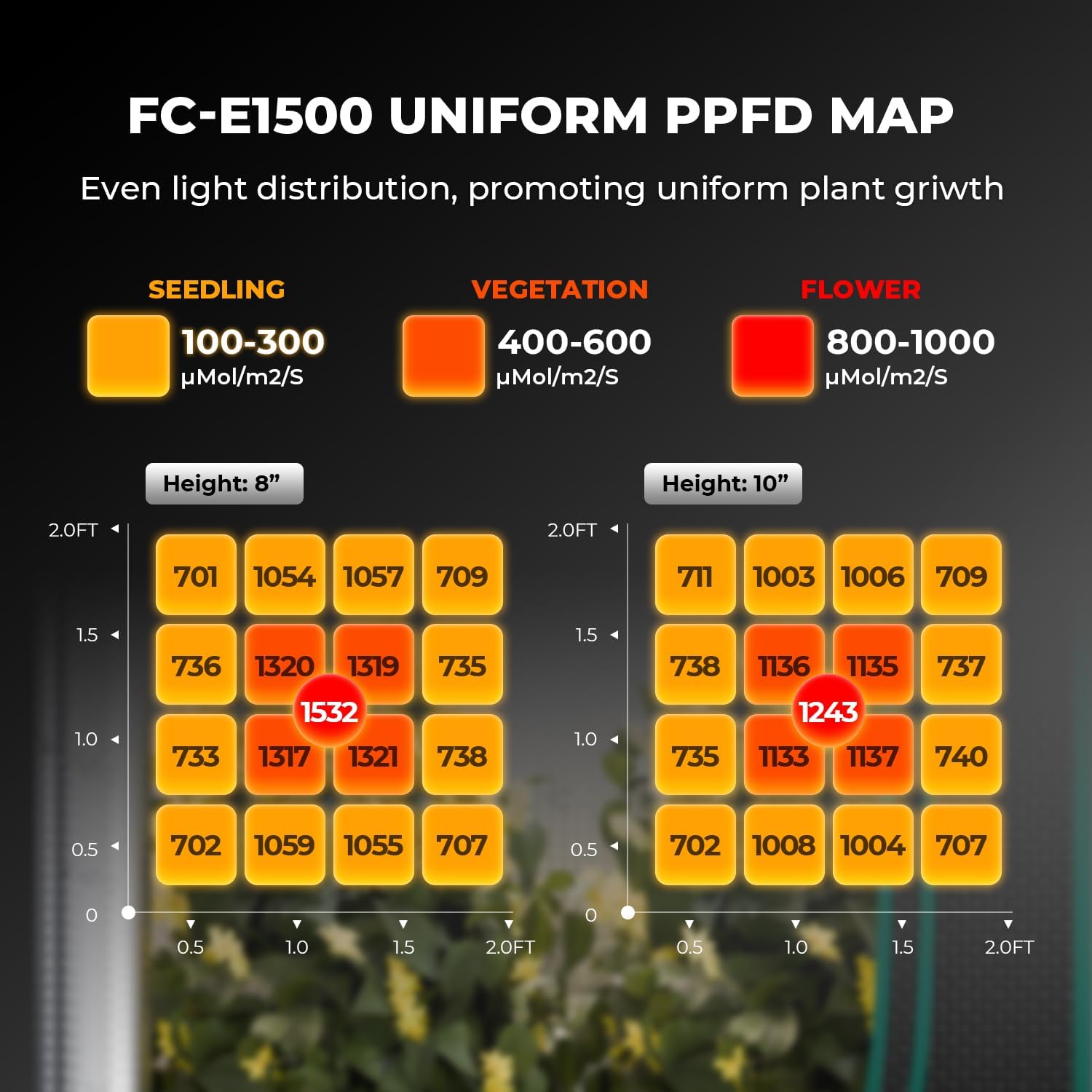Mars Hydro 2026 New FC-E1500 150Watt LED Grow Light 2X2ft Full Spectrum Grow Light Bar, Smart Dimmable & Integrated Grow Lampe for Veg Bloom Flower, Achieve 2.8 umol/J