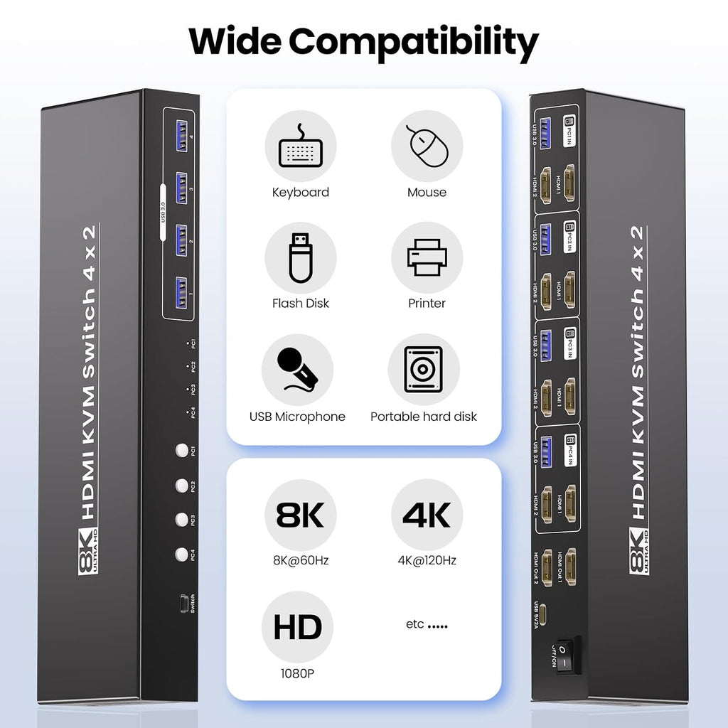 Dual Monitor HDMI KVM Switch, 8K60Hz 4K120Hz KVM Switch 2 Monitors 4 Computers for 4 PCs Management with 1 Set of Keyboard and Mouse, 4-Port USB 3.0 Sharing