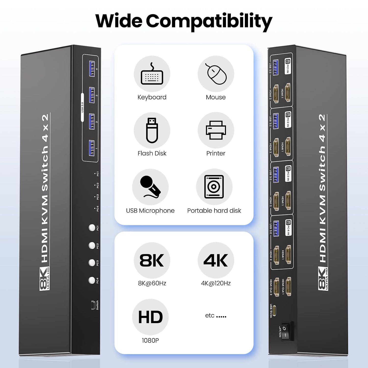 Dual Monitor HDMI KVM Switch, 8K60Hz 4K120Hz KVM Switch 2 Monitors 4 Computers for 4 PCs Management with 1 Set of Keyboard and Mouse, 4-Port USB 3.0 Sharing