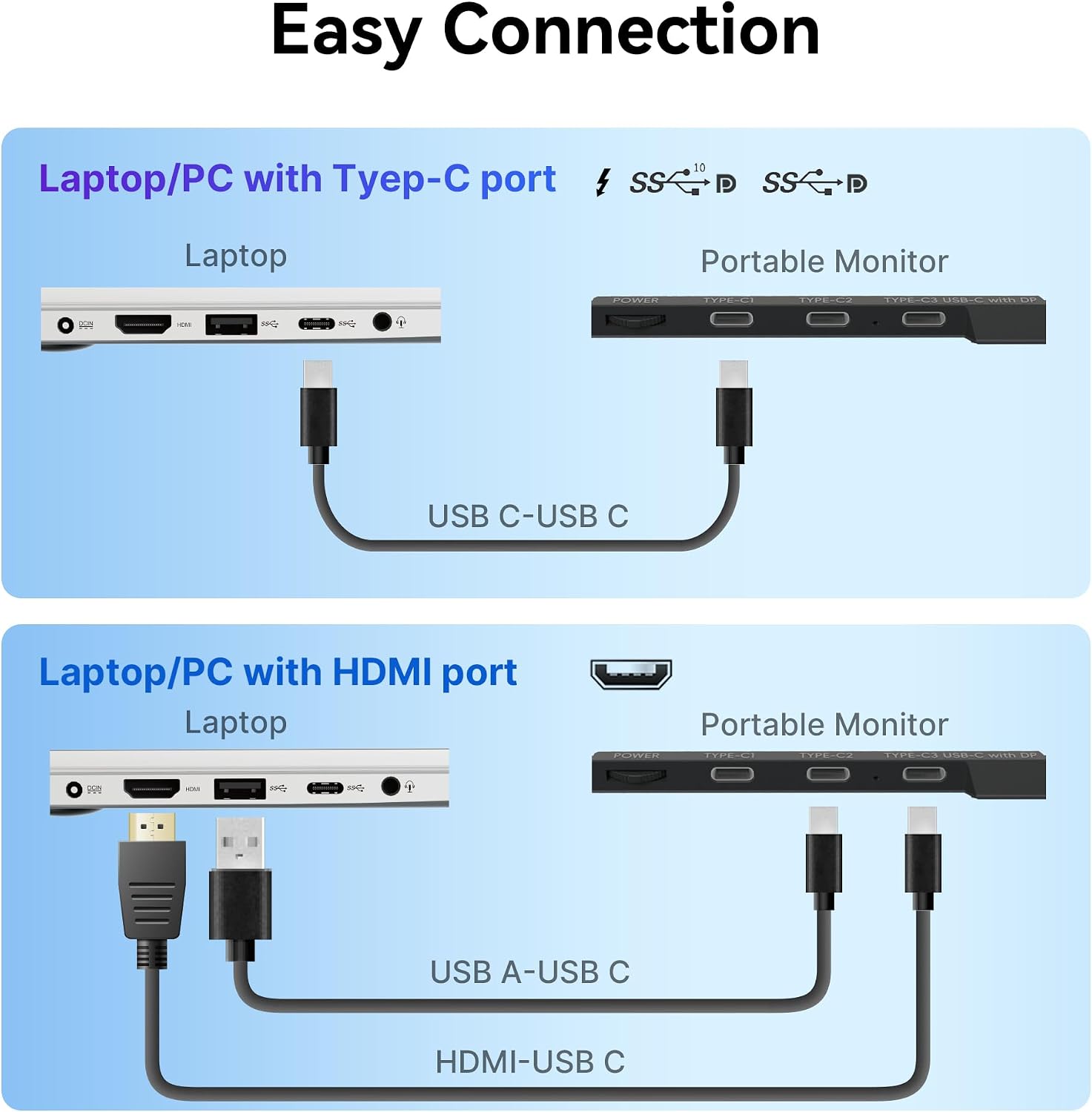 Laptop Screen Extender - 14' FHD IPS 1080P Dual Portable Monitor for 13.3'-17.3' Laptop USB-C/USB-A/HDMI Monitors Display Travel Work Monitor Extender for Mac Windows