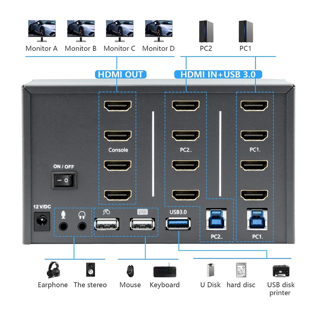 KVM Switch 4 Monitors 2 Computers, HDMI 4K@60Hz KVM Switch with USB3.0, 2 Computers Share One Set of Keyboard, Mouse and Monitors, Supports Windows/Mac/Linux