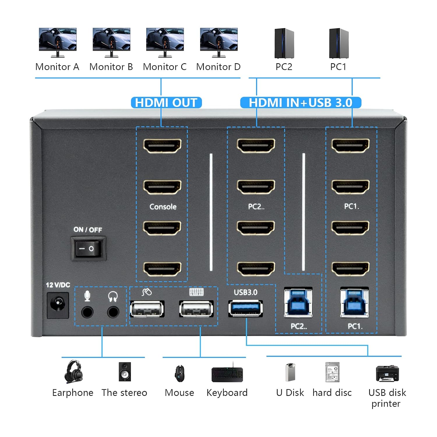 KVM Switch 4 Monitors 2 Computers, HDMI 4K@60Hz KVM Switch with USB3.0, 2 Computers Share One Set of Keyboard, Mouse and Monitors, Supports Windows/Mac/Linux