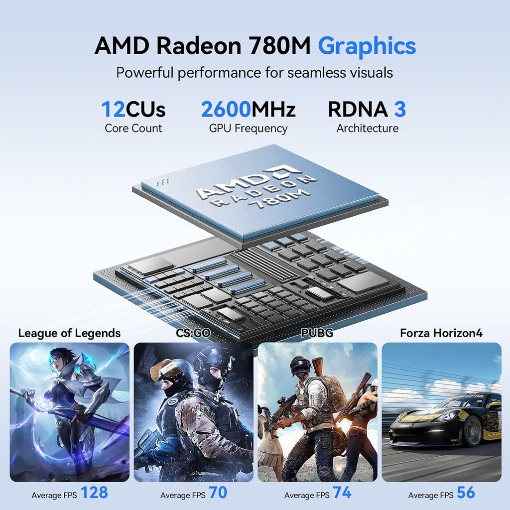 Beelink Mini PC SER9 Pro Ryzen 7 H255(3.8-4.9GHz), 24GB 6400MT/s LPDDR5X 500GB PCIe4.0 SSD Desktop Computer, AI Voice/Built-in Speakers/MIC, 2.5G LAN/WiFi6/Home/Office/Gaming PC