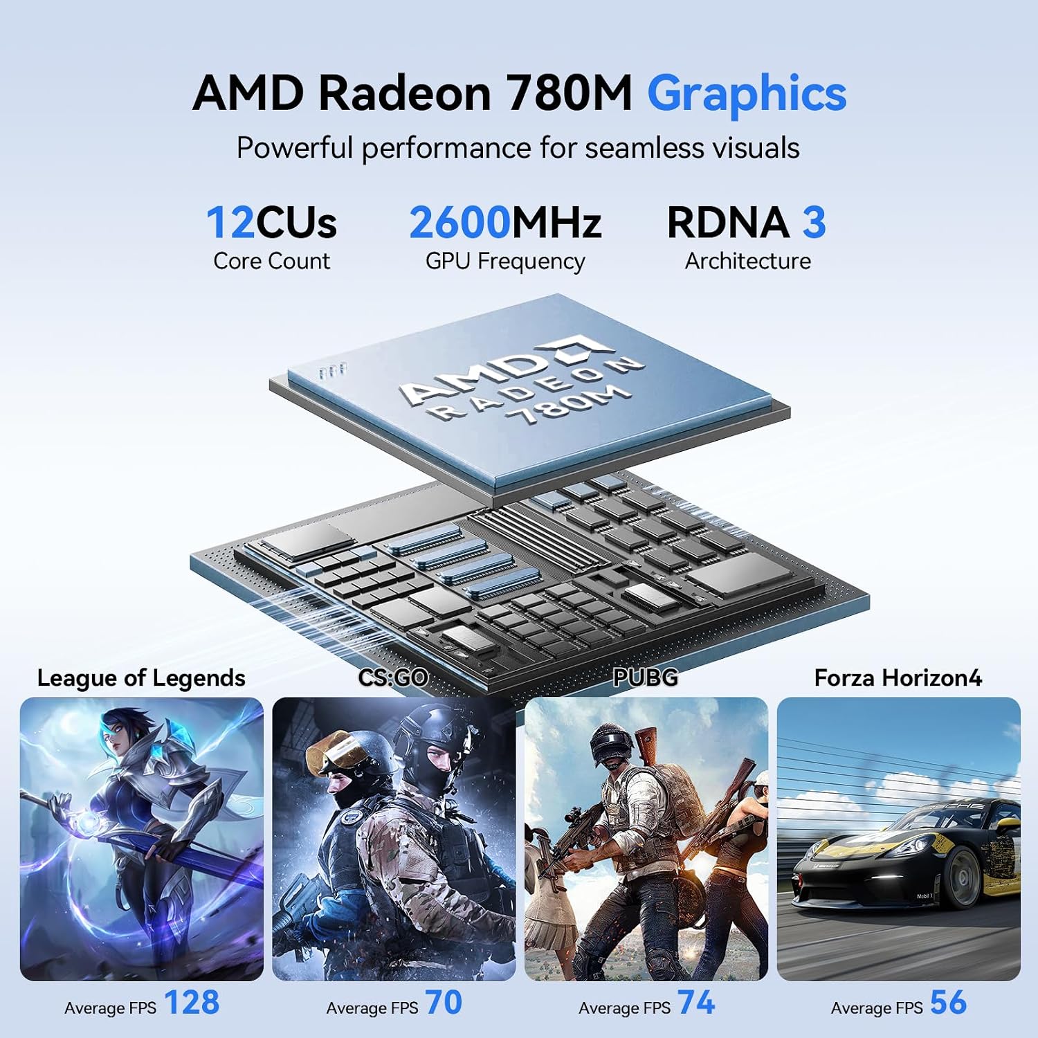 Beelink Mini PC SER9 Pro Ryzen 7 H255(3.8-4.9GHz), 24GB 6400MT/s LPDDR5X 500GB PCIe4.0 SSD Desktop Computer, AI Voice/Built-in Speakers/MIC, 2.5G LAN/WiFi6/Home/Office/Gaming PC