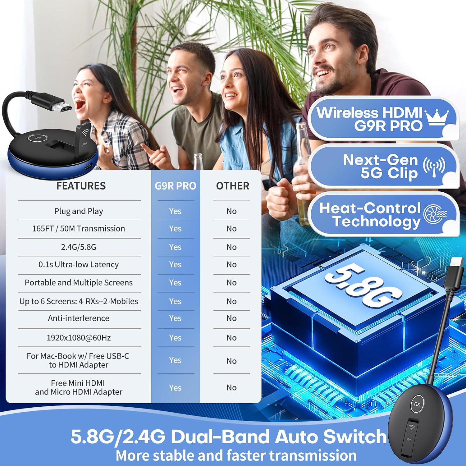 Wireless HDMI PRO- One Transmitter and Two Receiver, Wirelessly Multi-TV Extender Kit, Heat-Control, Plug and Play, 165FT/50M 2.4G/5.8G @60Hz, Stream Video/PPT from Laptop/PC to Multiple HDTV/Monitor