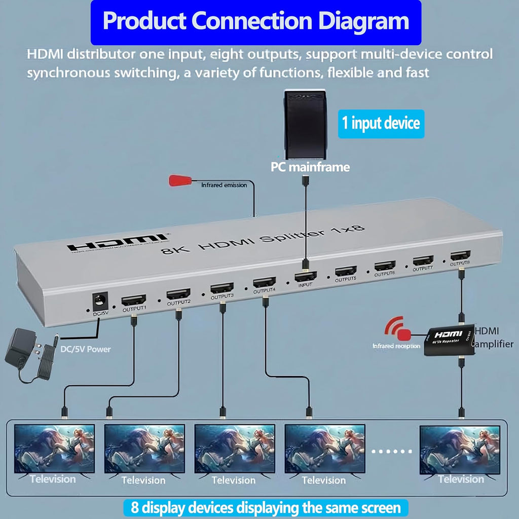 SGRAPID HDMI Splitter 1×8 8K HDMI2.1 Splitter 1 in 8 Out Distributor Affordable Multi-Monitor 8K@60Hz Full Ultra-HD with EDID RS232 Supports HDR HDPC2.2 3D Imaging 48Gbps Cascade DLP LCD HDTV DVD etc
