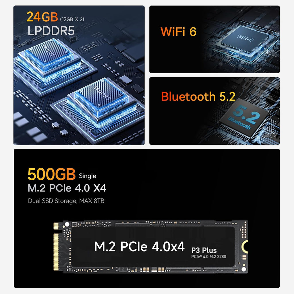 Beelink Mini PC AMD Ryzen 5 6600U, 24GB LPDDR5 500GB PCIE4.0 SSD, Mini Computer with AMD Radeon 660M, Dual LAN/Dual 4K Display/ USB3.2/ WiFi6/ BT5.2 / Home/Office/Gaming Micro PC