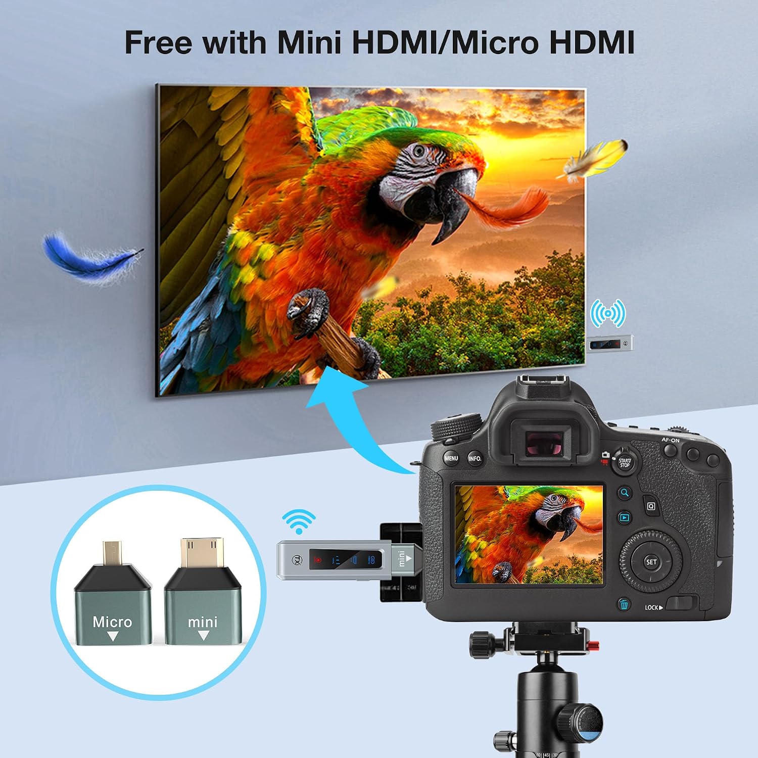 Wireless HDMI Transmitter and Receiver, HD Extender Plug & Play Portable 2.4G/5G with LED Screen Wireless HDMI Kit for Streaming Video and Audio to Monitor from Laptop/PC/TV Box/Projector