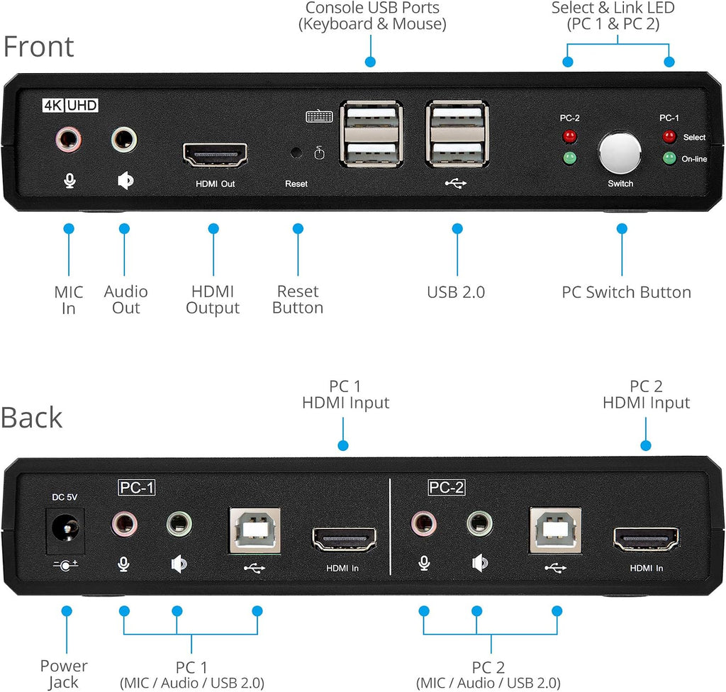 gofanco Single Monitor HDMI 2.0 KVM Switch (2 Port) – 4K 60Hz 4:4:4, 18Gbps, HDCP 2.2, Keyboard & Mouse Switcher with USB 2.0 Hub and Audio, Mic in/Stereo Out, Hotkey Switching, Cables Included