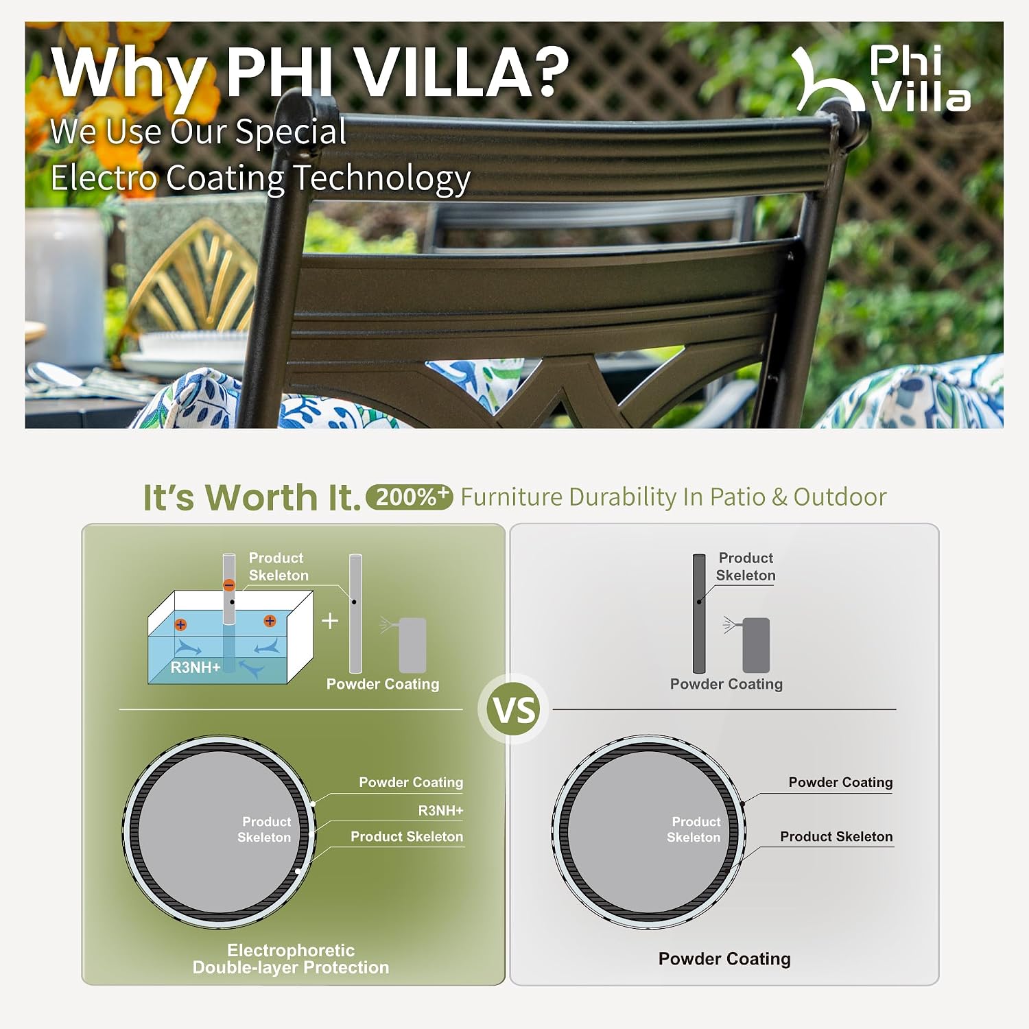 PHI VILLA 5 Pieces Outdoor Dining Set for 4, 37' Square Black Metal Table & Wrought Iron Swivel Chairs, All Weather Large Outside Furniture with Cushions & Pillows for Patio, Deck, Porch