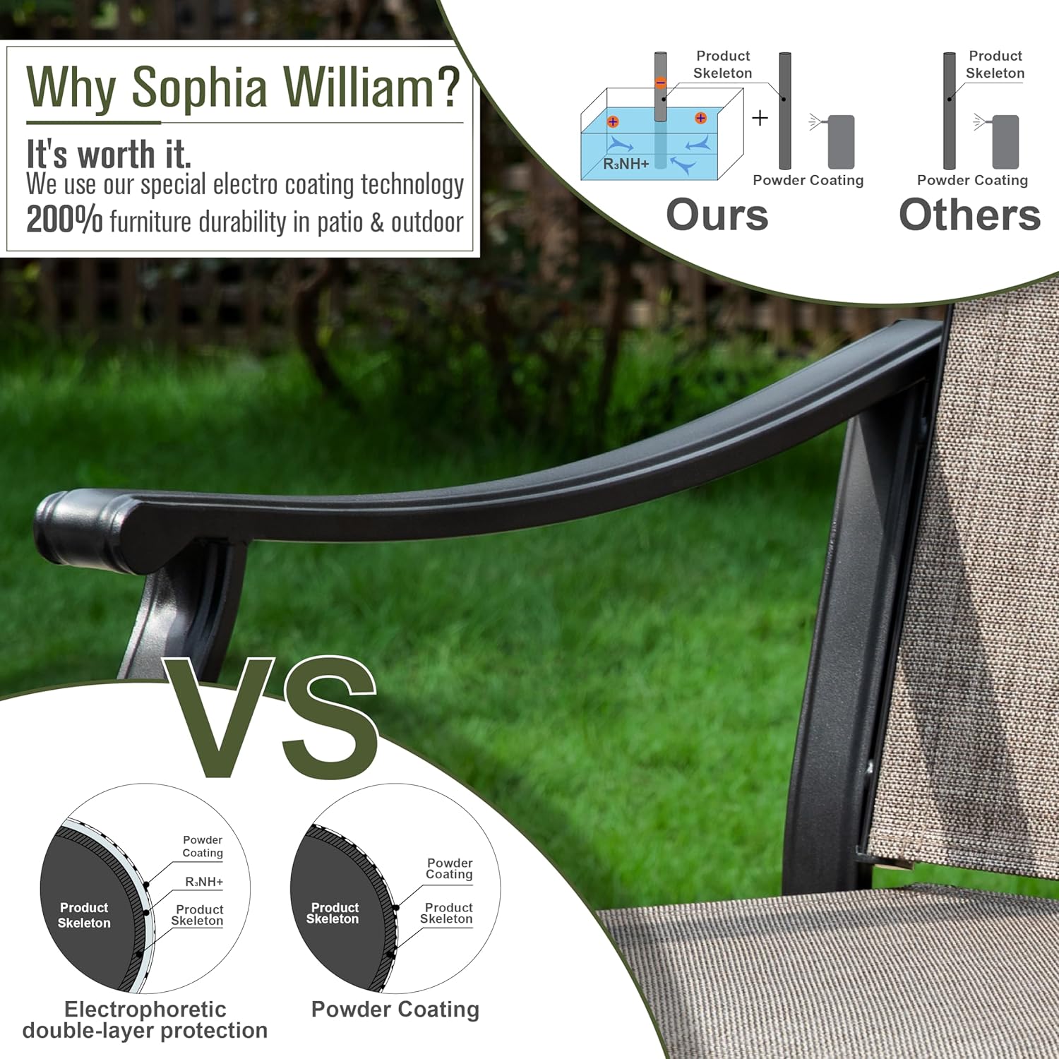 Sophia & William Outdoor Chairs Set of 2, Patio Chairs with Breathable Textilene Fabric and Heavy-Duty Iron Frame, 350 lbs Capacity