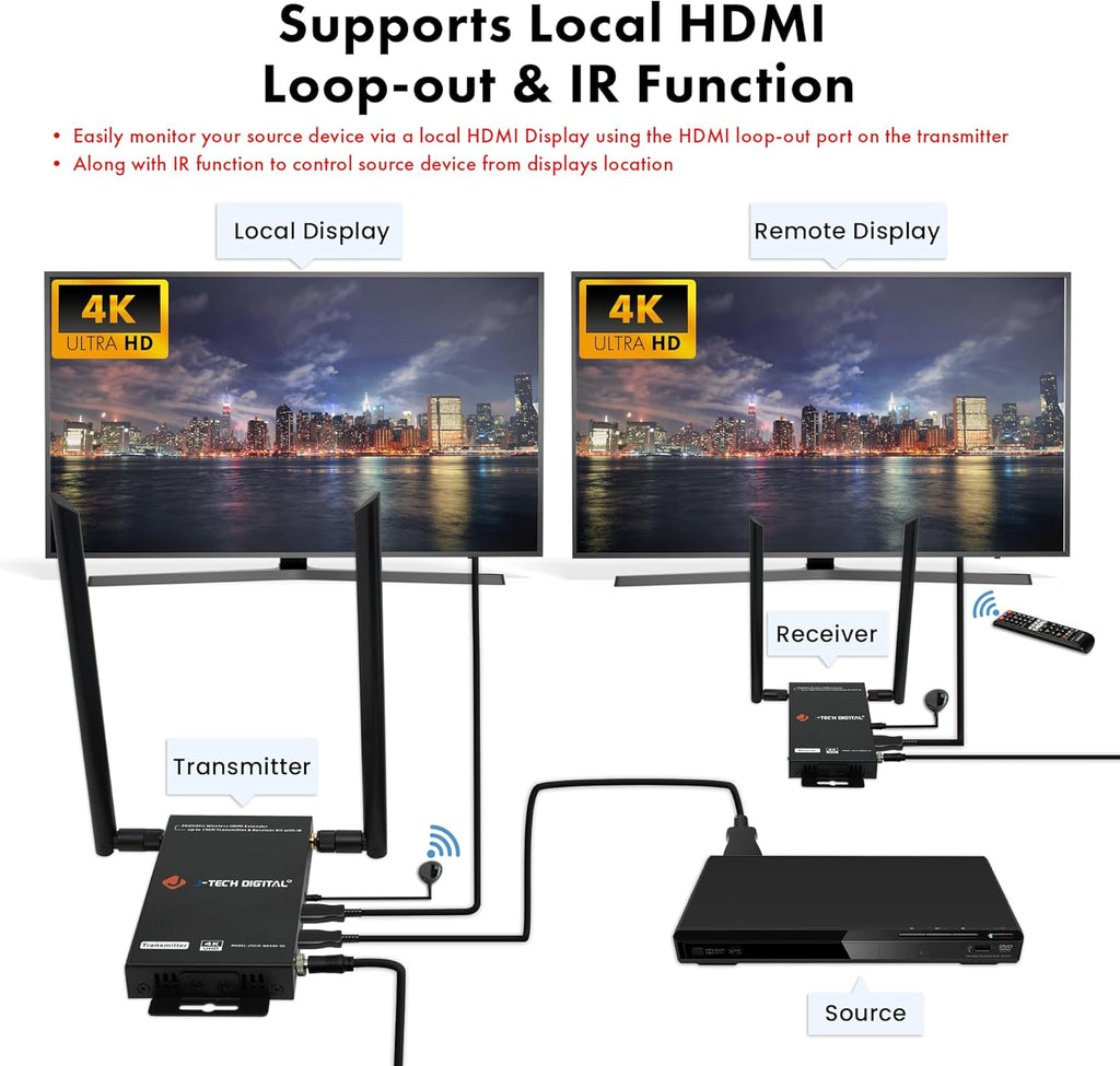 J-Tech Digital Wireless HDMI Transmitter and Receiver 4K 60Hz Up to 196ft., 5.1/5.2 GHz Low Latency HDMI Loop Output SSID Pairing Channel Change IR Passthrough [JTECH-WEX4K-50]