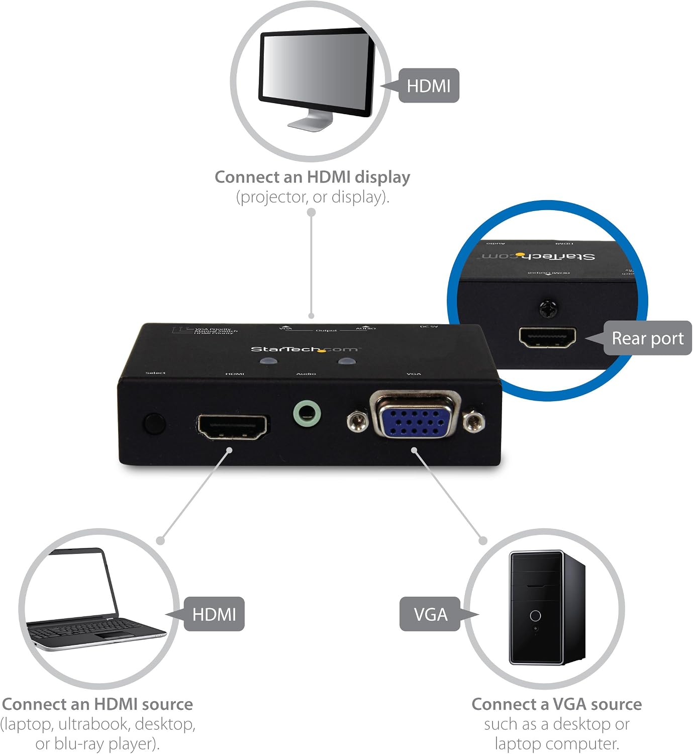 StarTech.com 2x1 VGA + HDMI to HDMI Switch / Selector Box - 1080p Multi Video Input Automatic Switcher - 2 Computers In 1 Monitor Out, TAA (VS221VGA2HD)