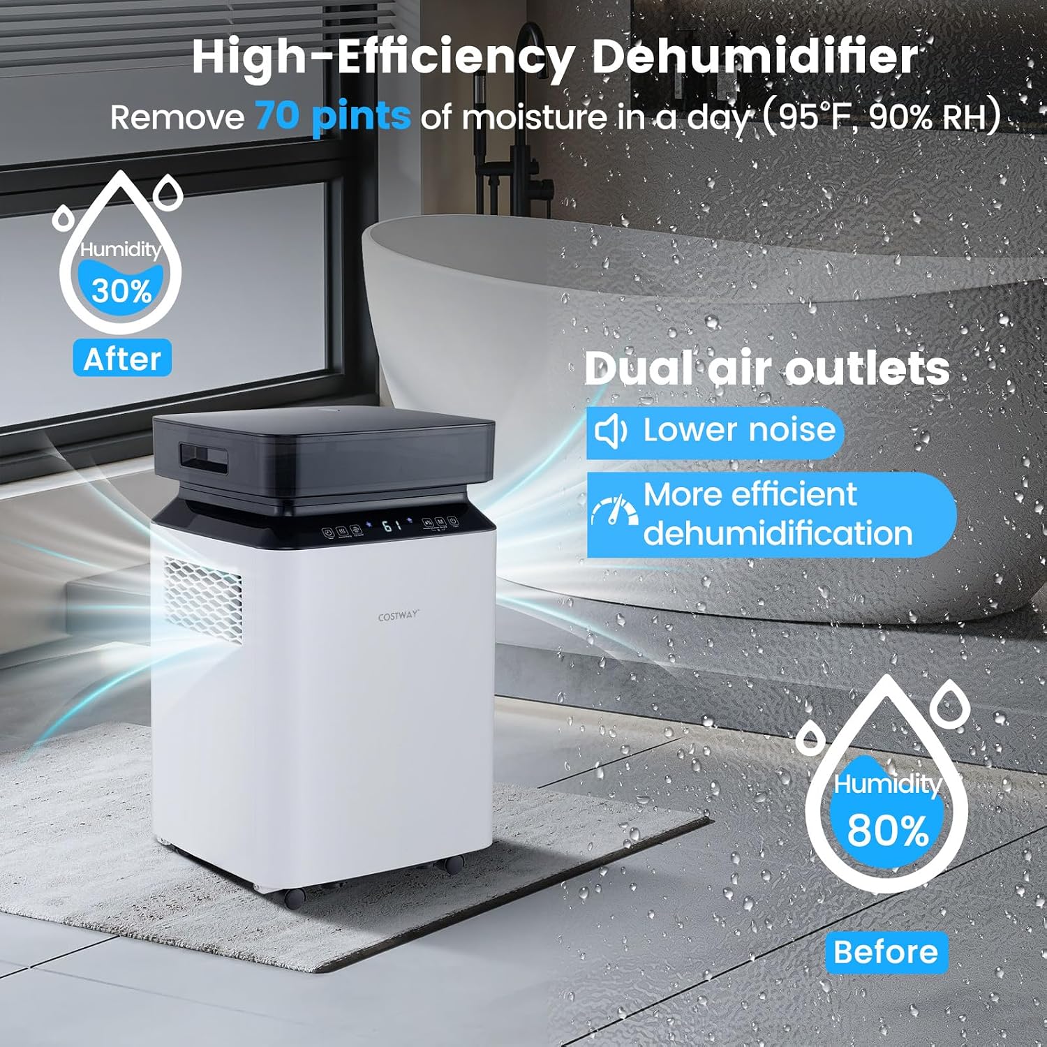 4,500 Sq.Ft Dehumidifier for Basement and Home, 70 Pint Dehumidifier with Drain Hose, Pump, 2.2 Gal Water Tank & Child Lock, 24H Timer & Energy Efficient, Ideal for Large Room (4500 Sq.Ft)