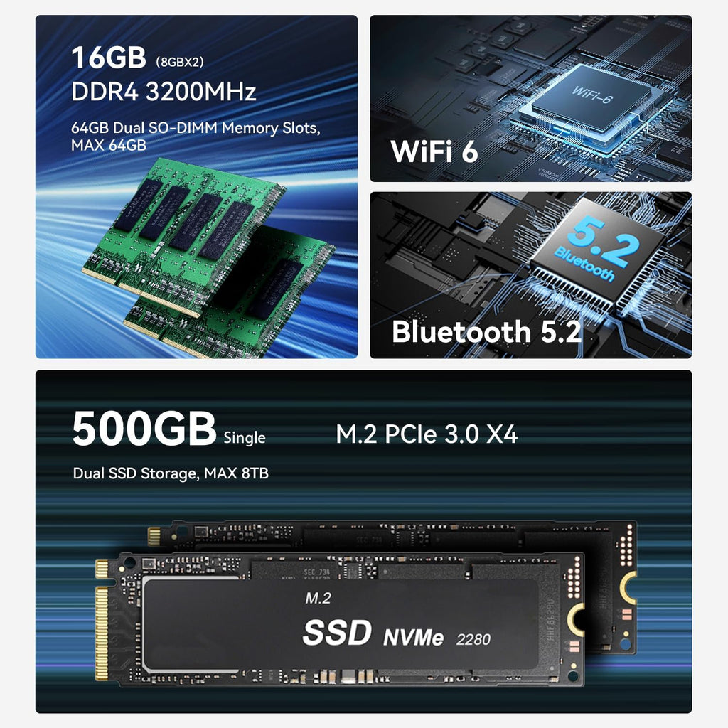 Beelink EQR5 Mini Pc, AMD Ryzen 5 5625U (6C/12T,up to 4.3 GHz),Mini Computers with 16GB DDR4 RAM 500GB M.2 2280 SSD, 4K Dual Display, Dual 1000Mbps LAN, USB3.2, WiFi 6, BT 5.2