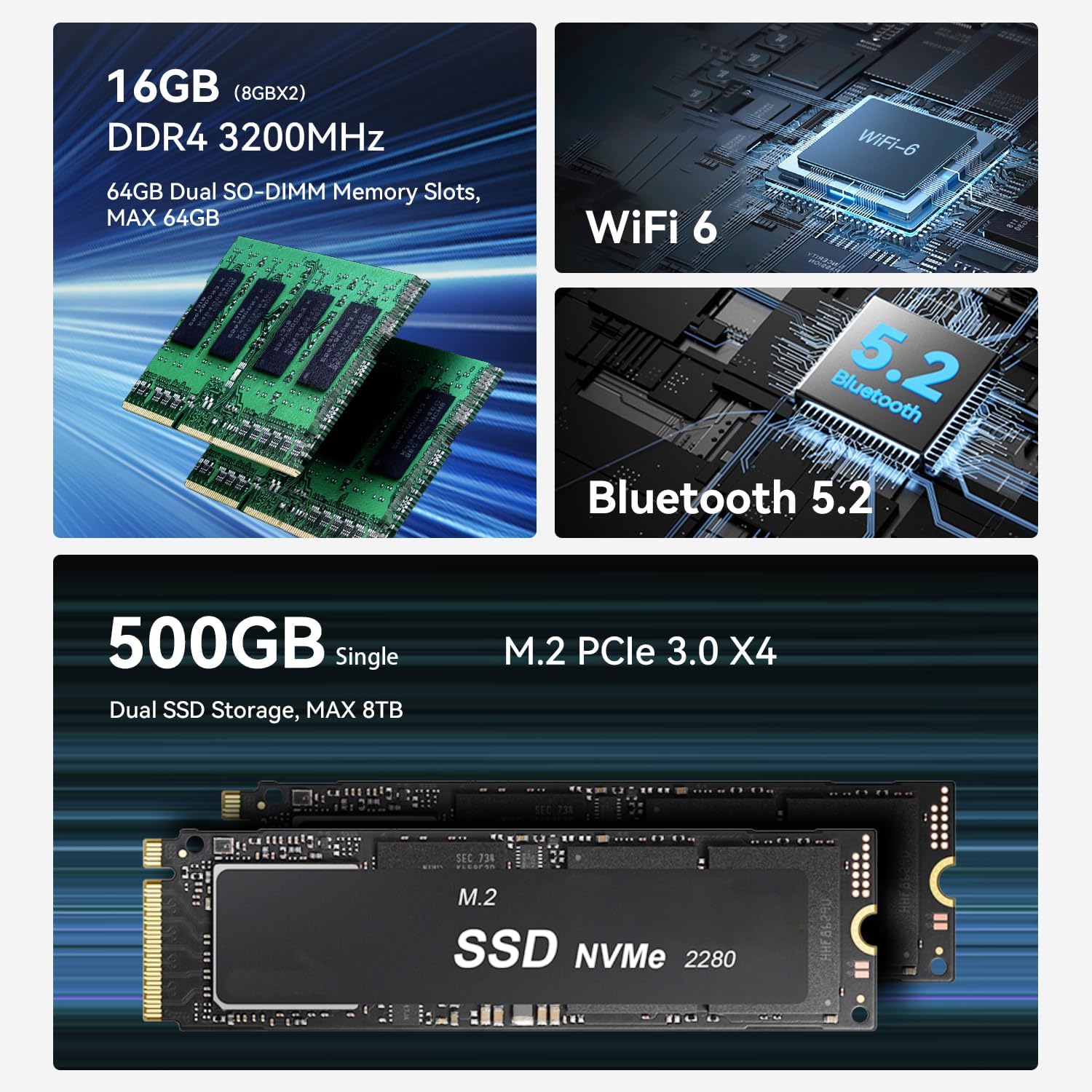 Beelink EQR5 Mini Pc, AMD Ryzen 5 5625U (6C/12T,up to 4.3 GHz),Mini Computers with 16GB DDR4 RAM 500GB M.2 2280 SSD, 4K Dual Display, Dual 1000Mbps LAN, USB3.2, WiFi 6, BT 5.2
